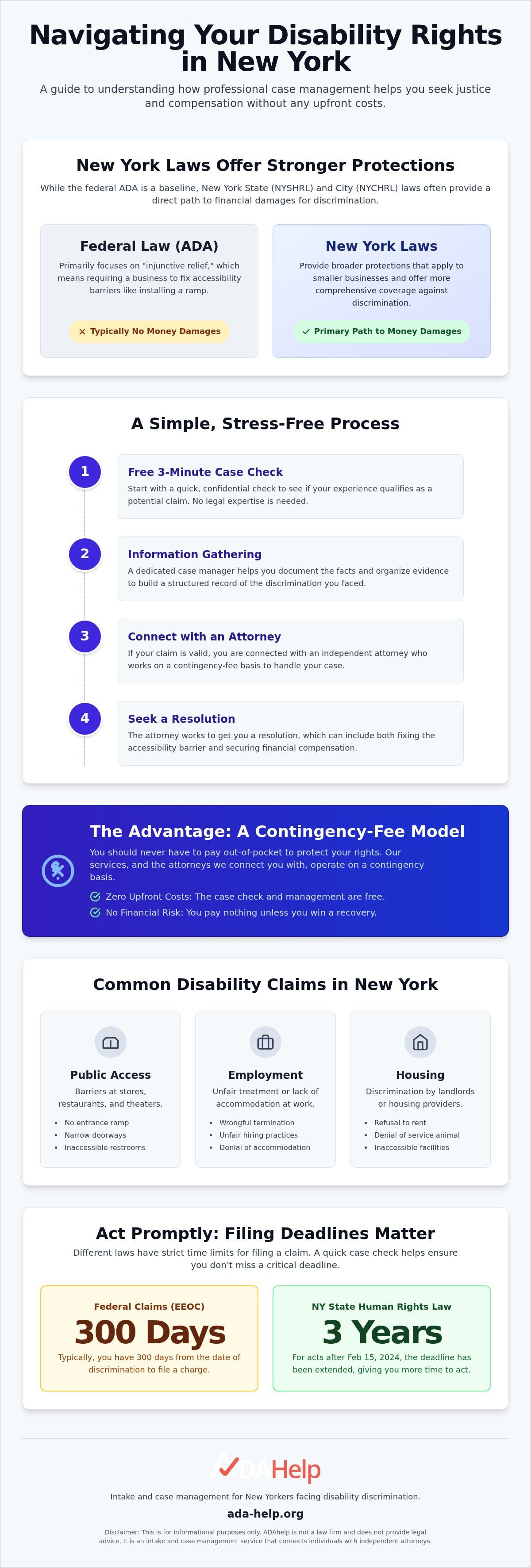 ADA case management New York