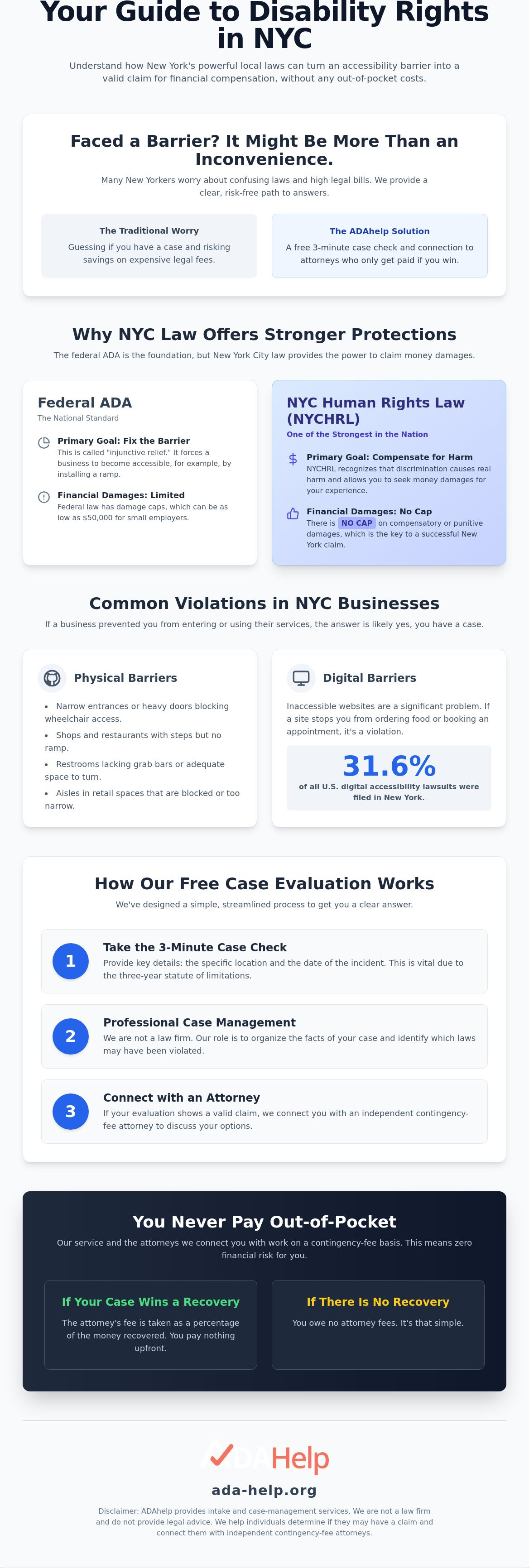 ADA claim evaluation service NYC