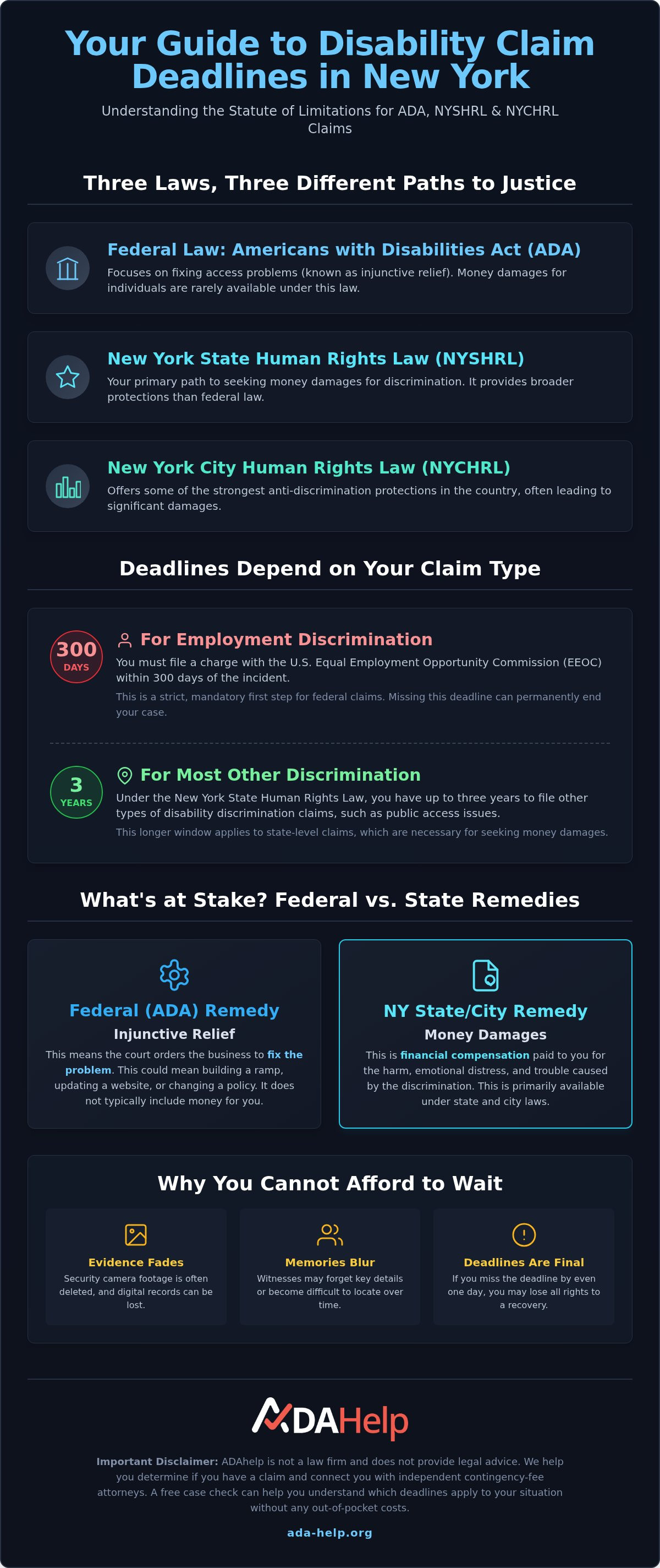 ADA claim statute of limitations New York