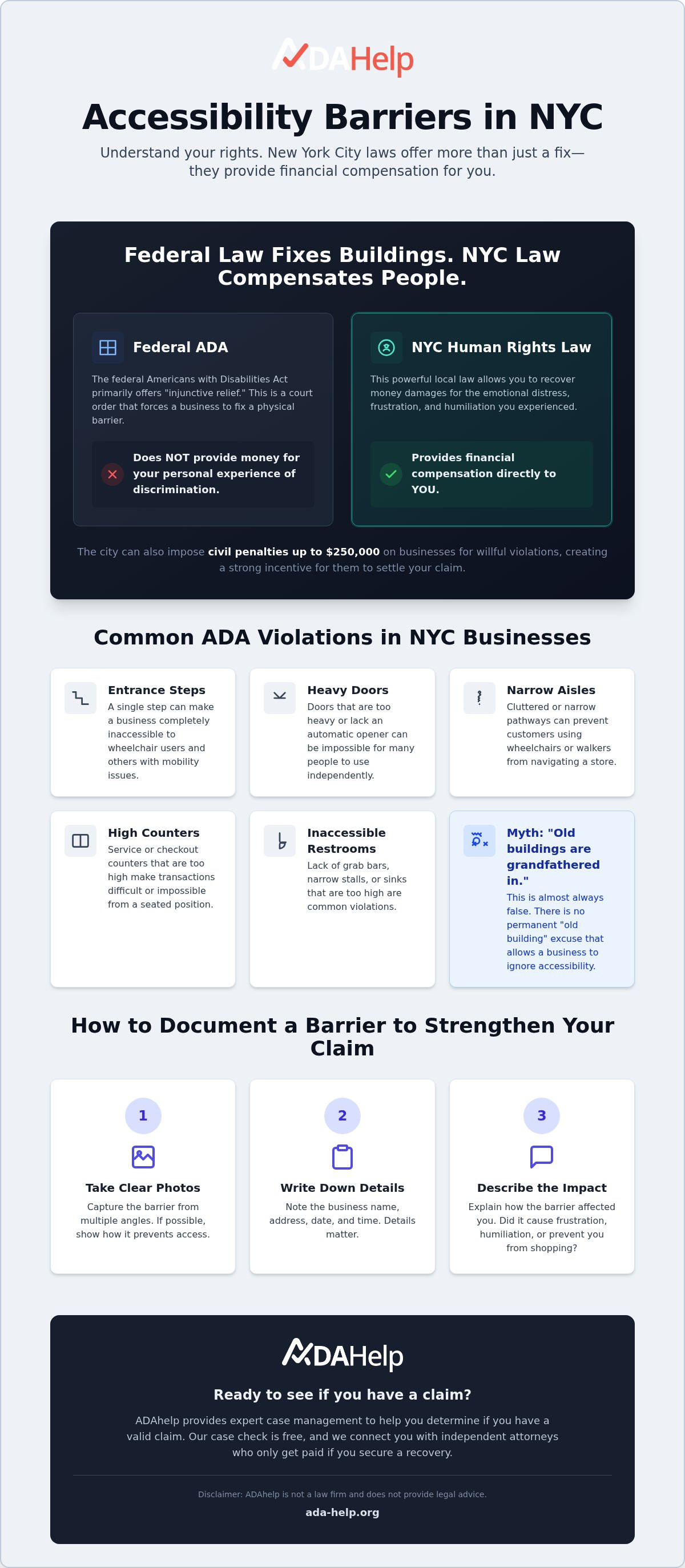 ADA public accommodation violation NYC