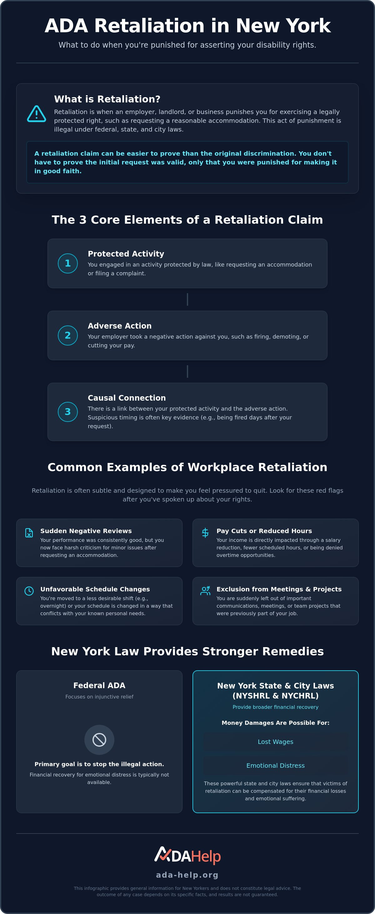 ADA retaliation claim New York