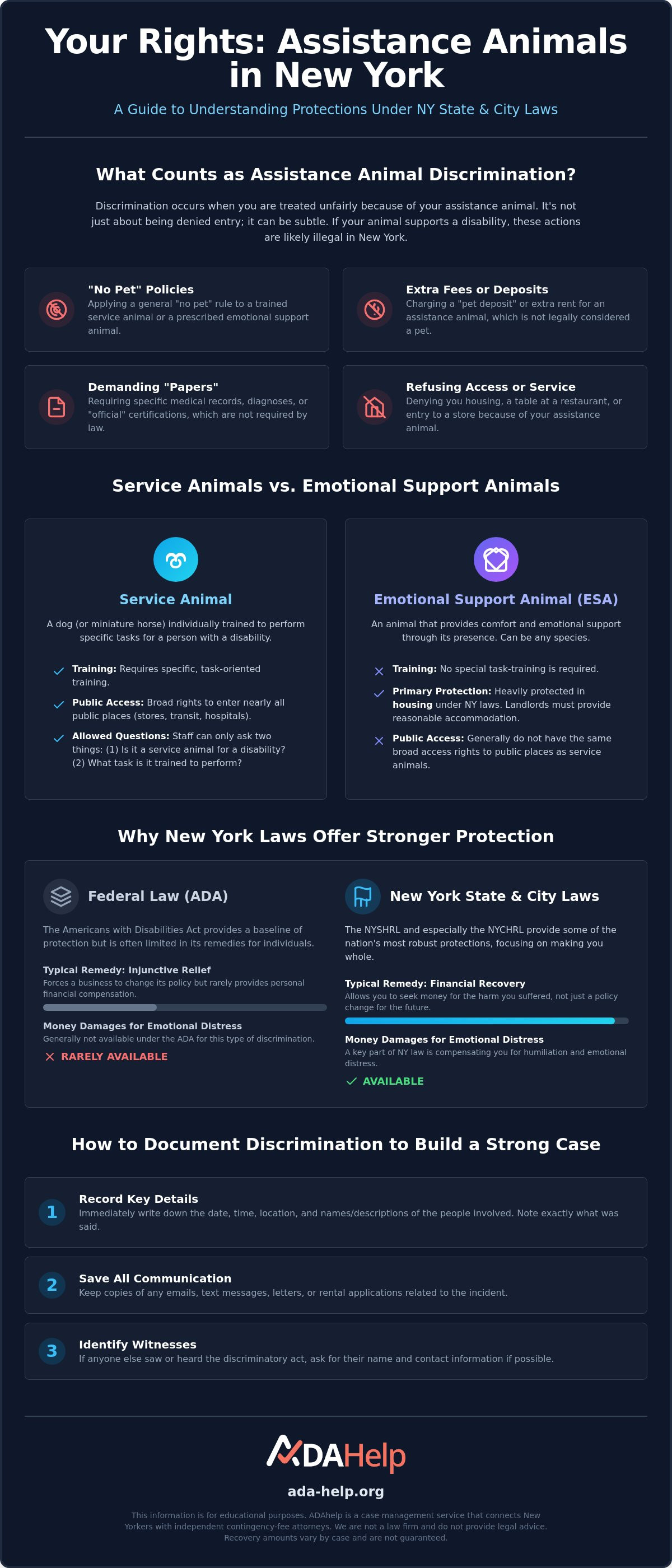 Assistance animal discrimination NY
