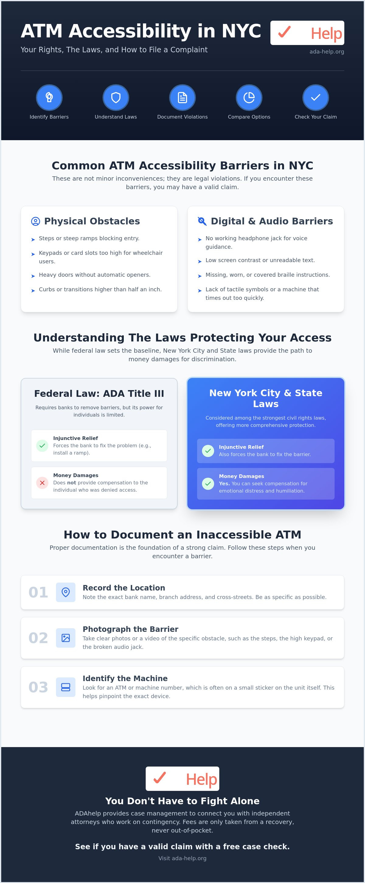 ATM accessibility complaint NYC