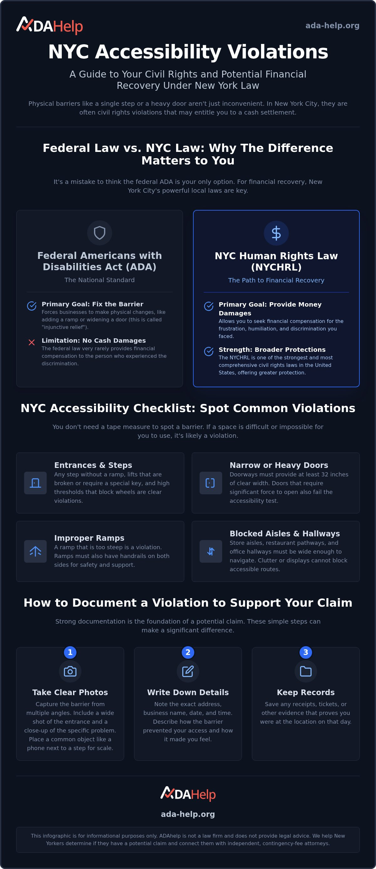 Building code accessibility violations NYC
