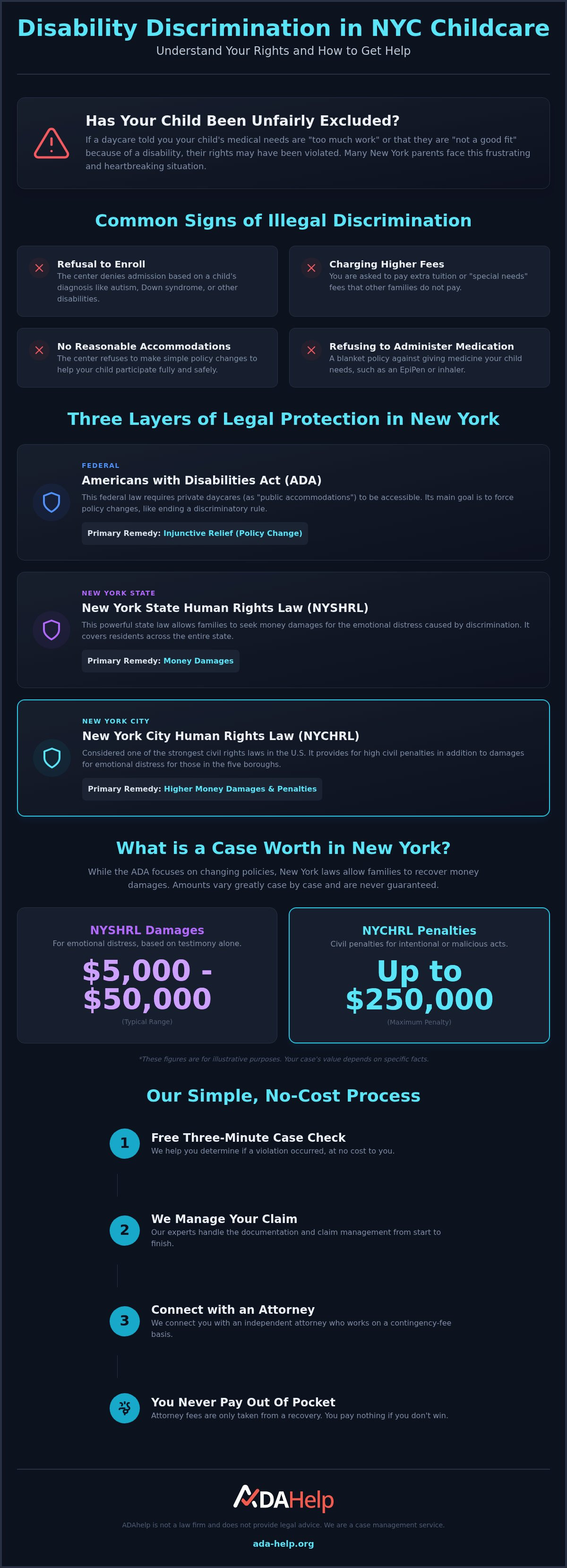 Childcare center disability discrimination NY
