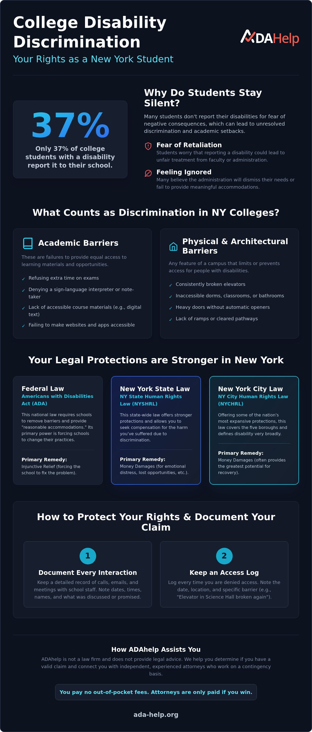 College disability discrimination NY