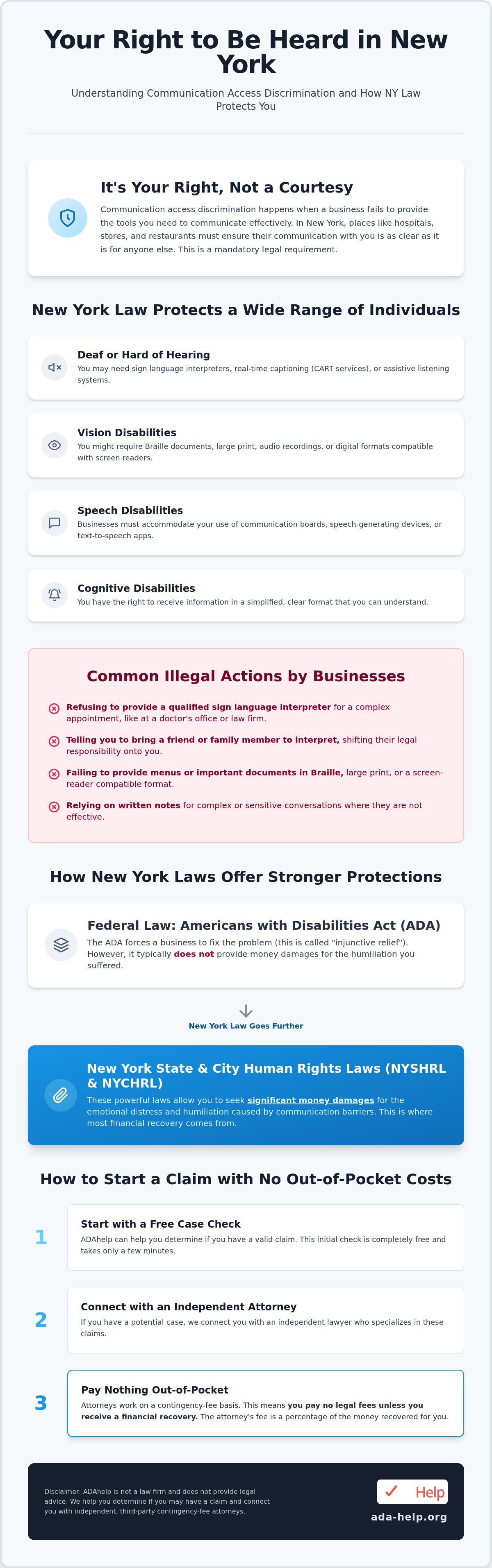 Communication access discrimination NY