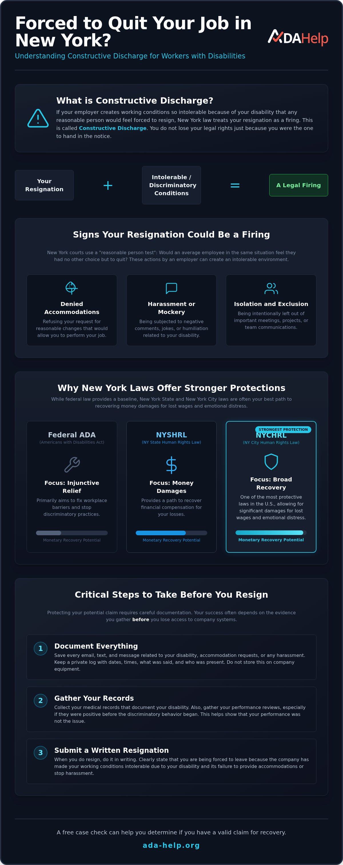 Constructive discharge disability New York