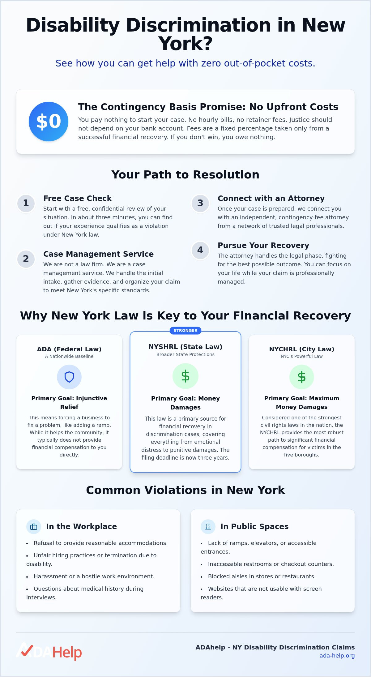 Contingency basis ADA claim help NY