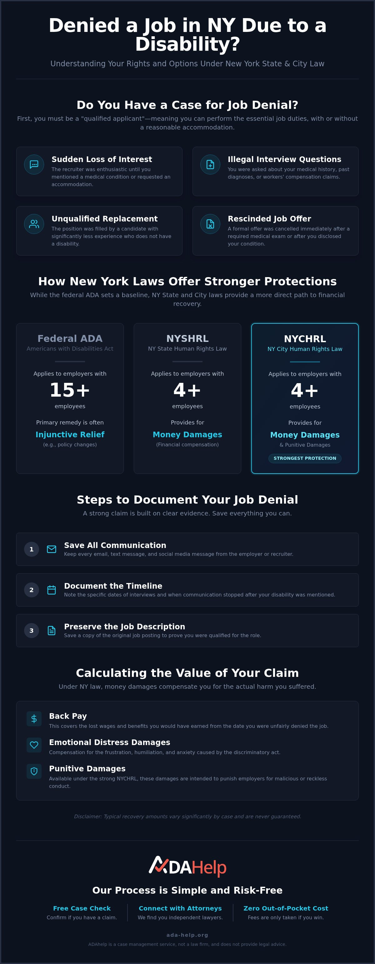Denied a job because of my disability NY