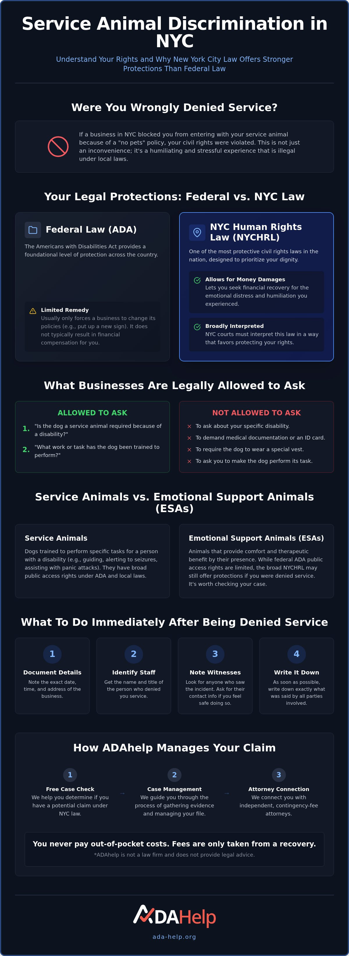 Denied service because of service animal NYC