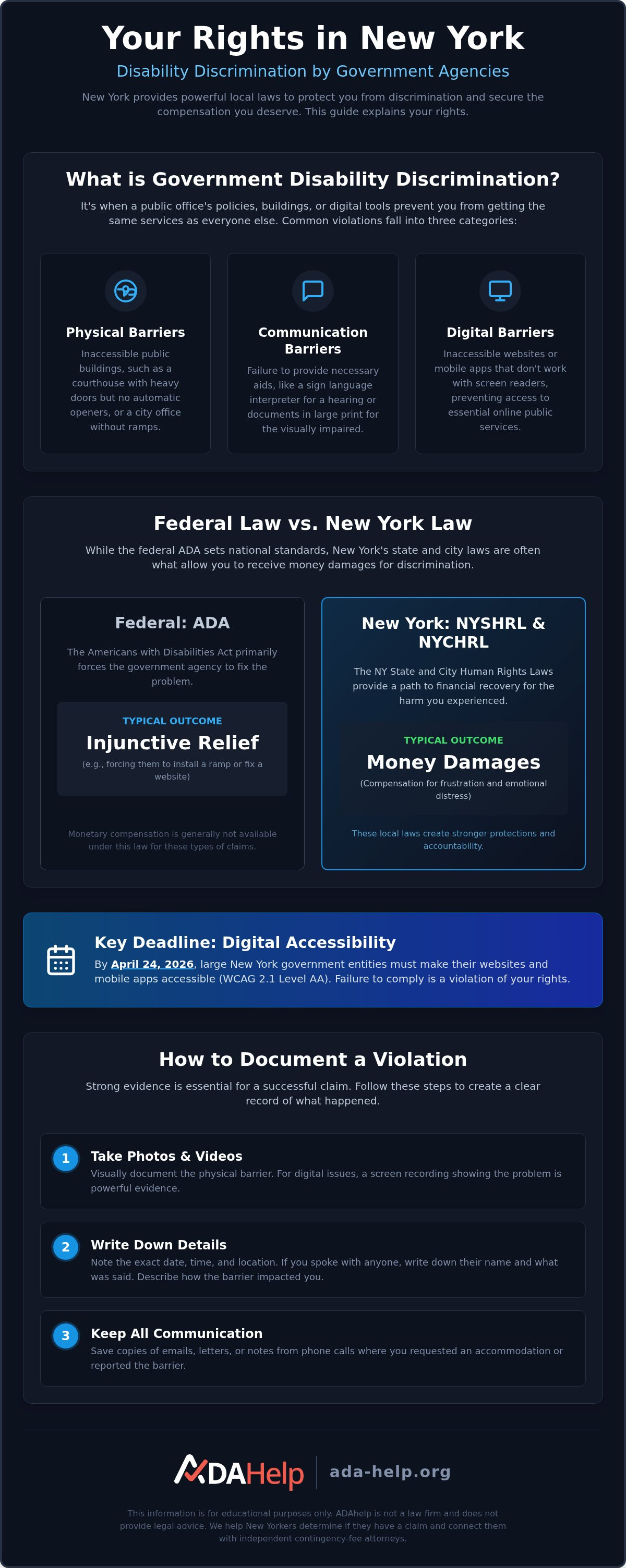 Disability discrimination by government agency NY