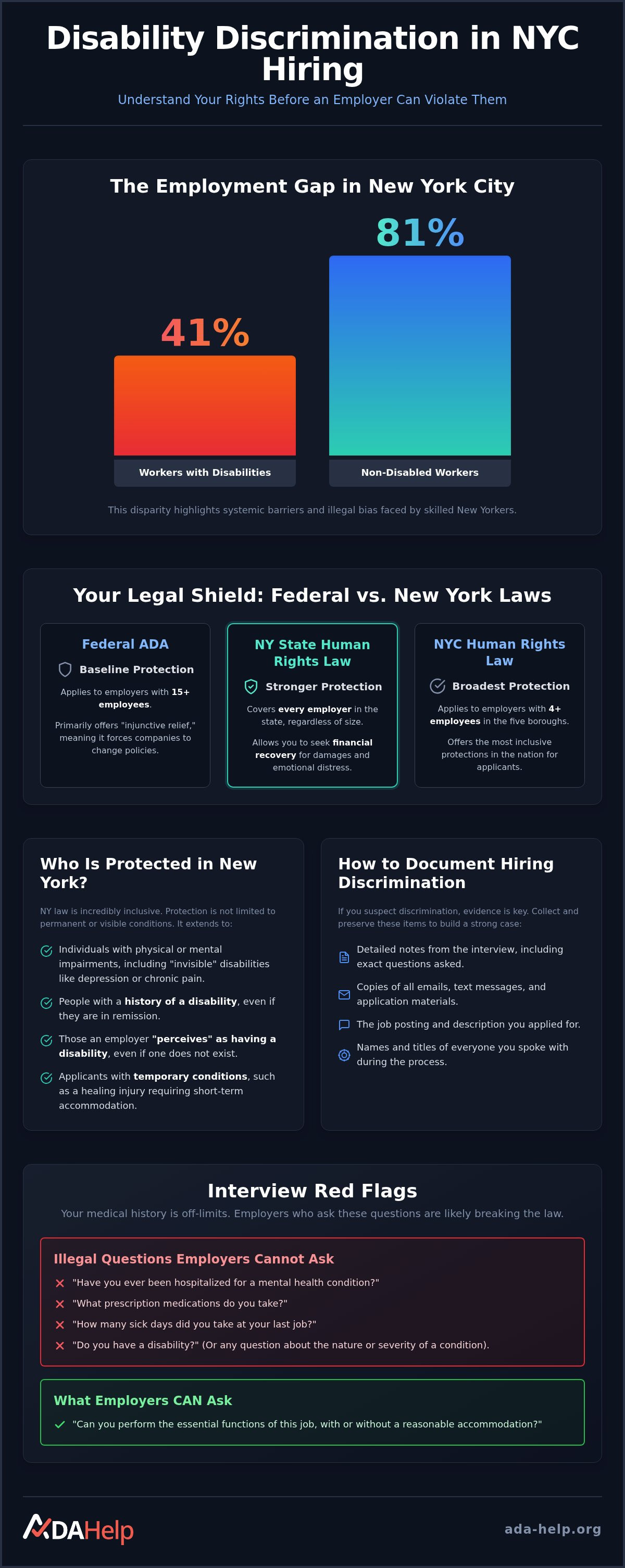Disability discrimination in hiring process NY