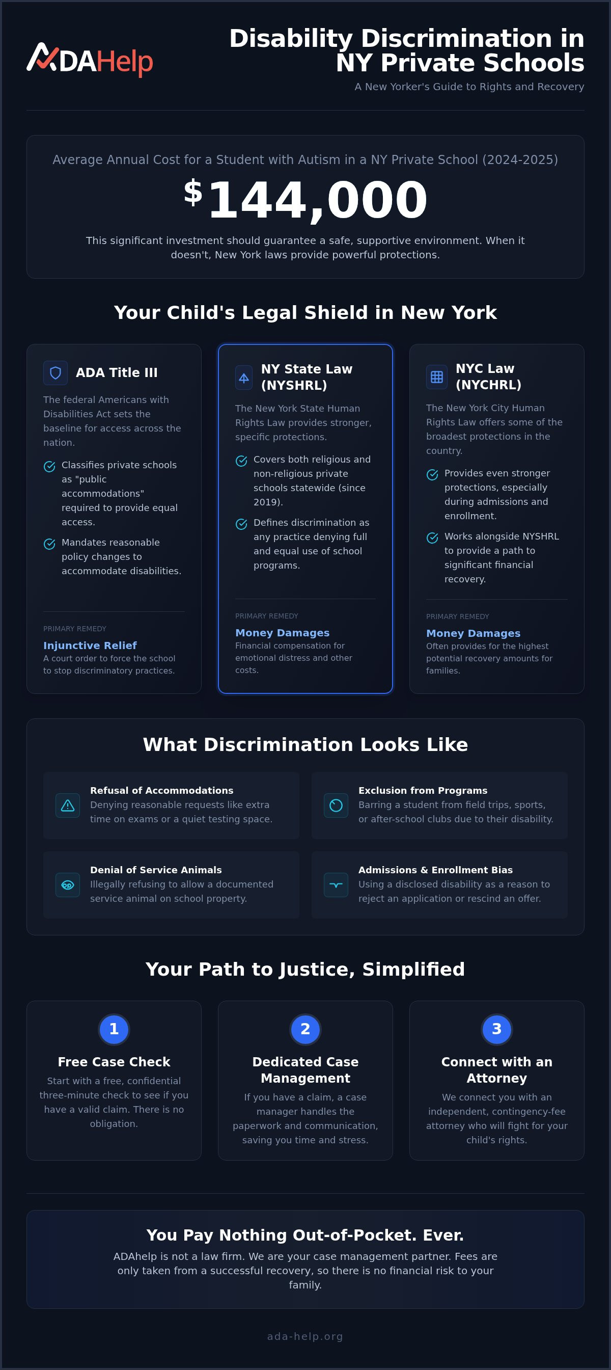 Disability discrimination in private schools New York