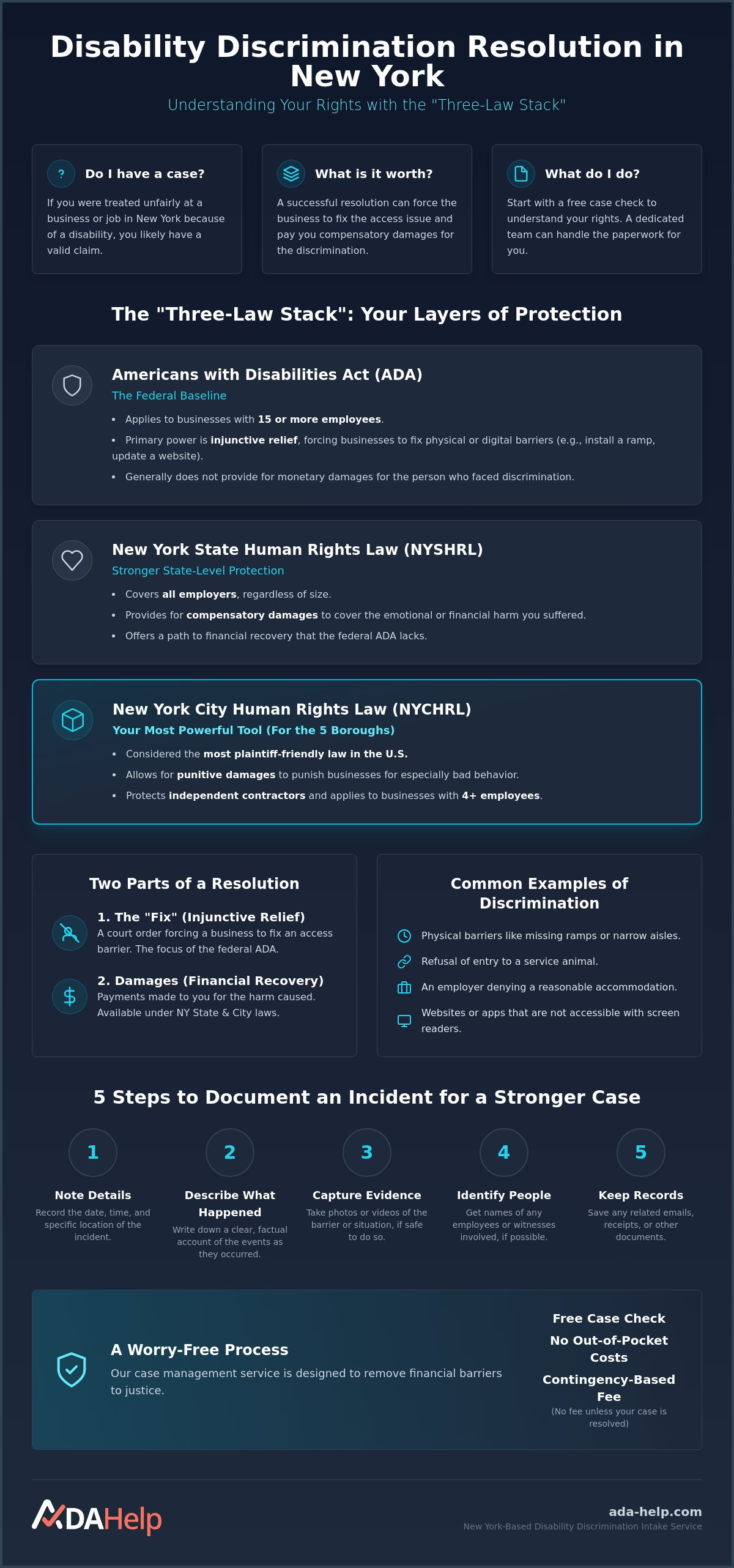 Disability discrimination resolution New York