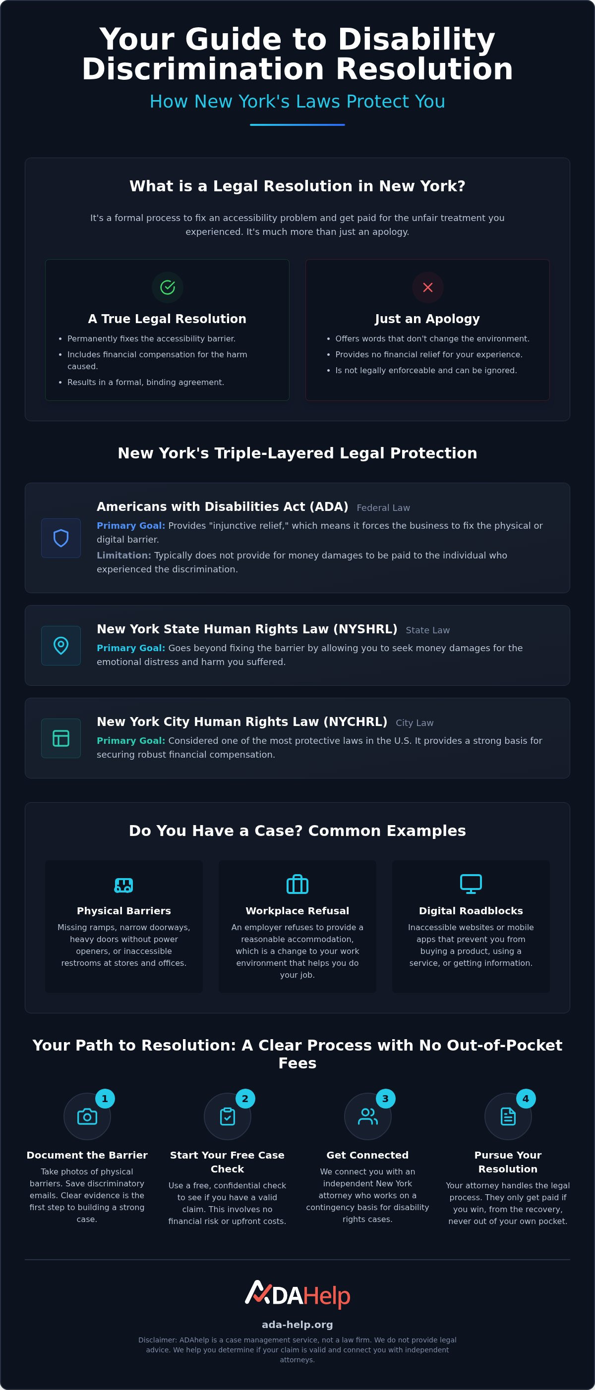 Disability discrimination resolution New York