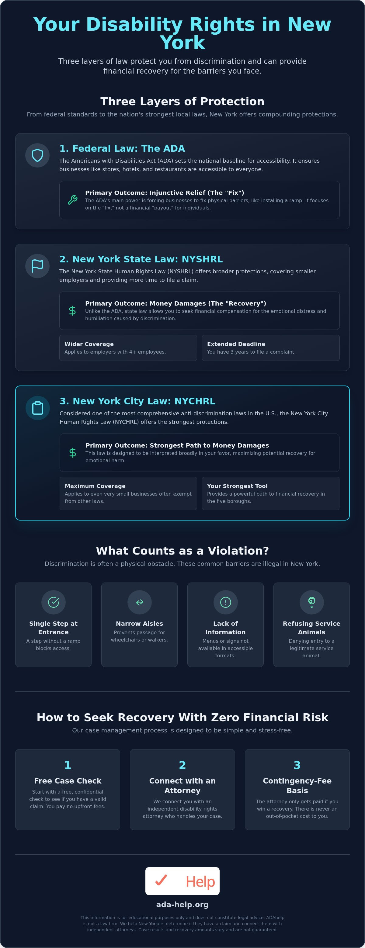 Disability discrimination rights New York