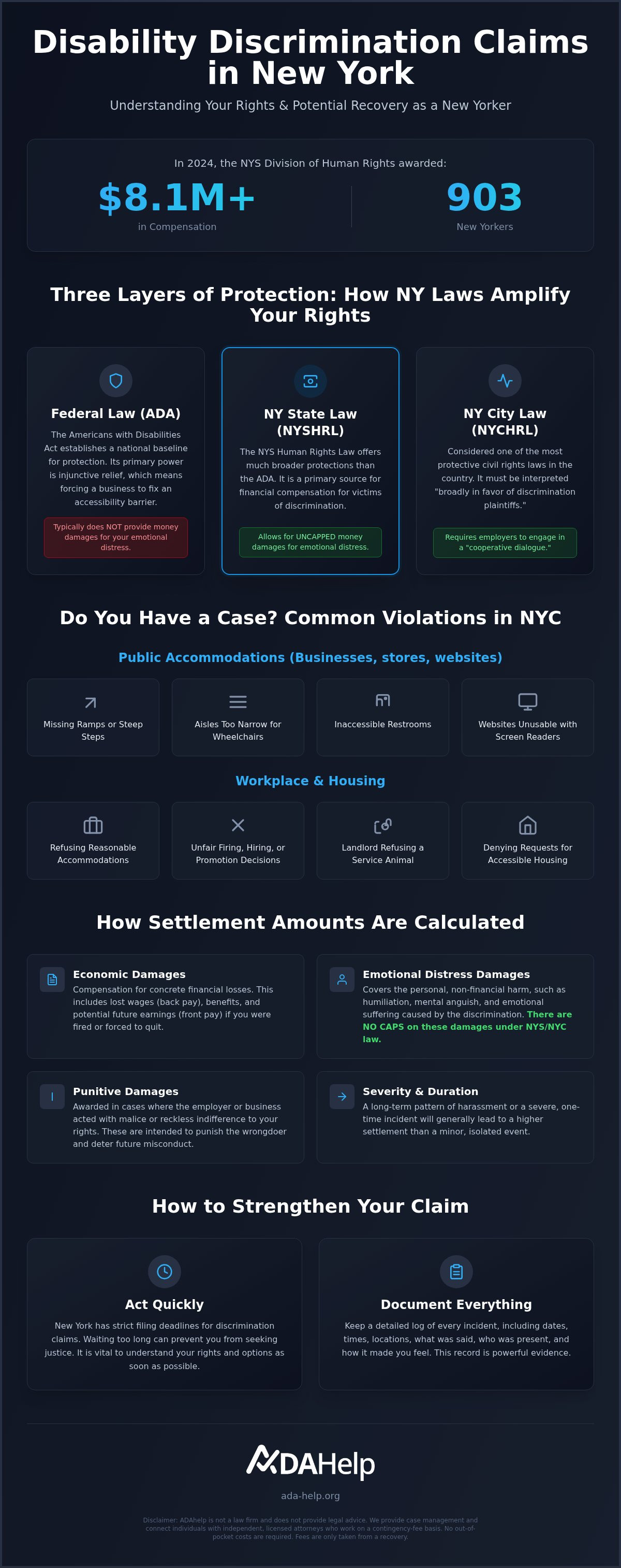 Disability discrimination settlement amounts New York