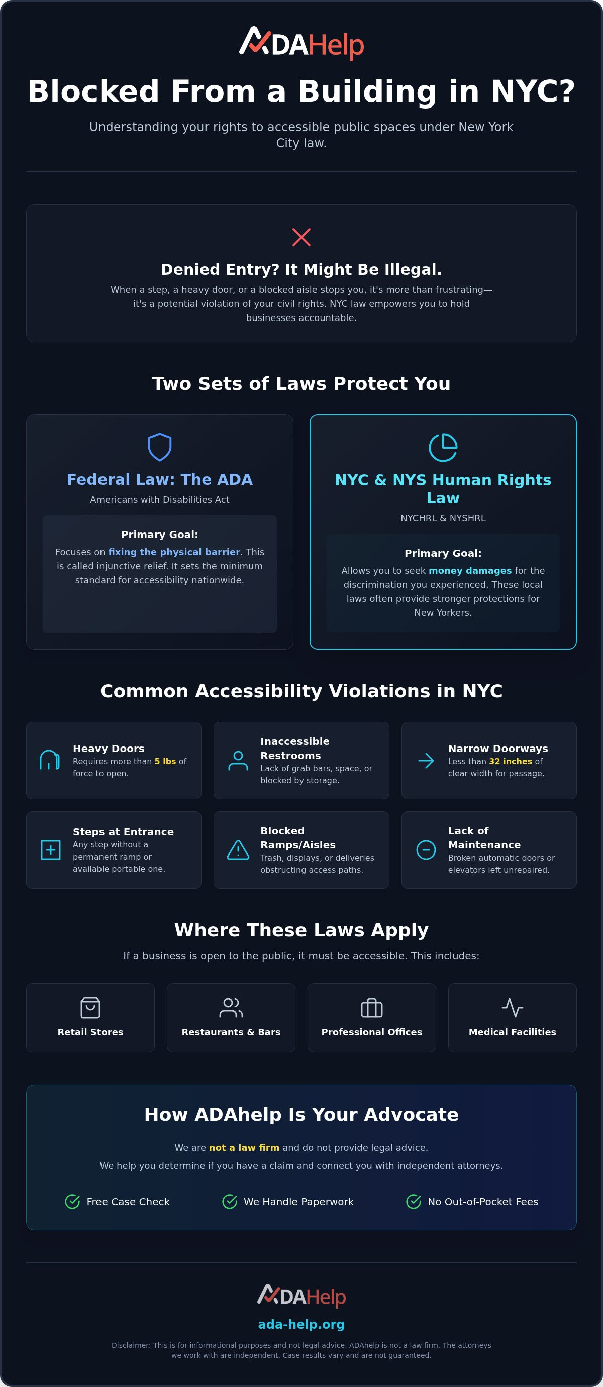 Disabled access to public buildings NYC