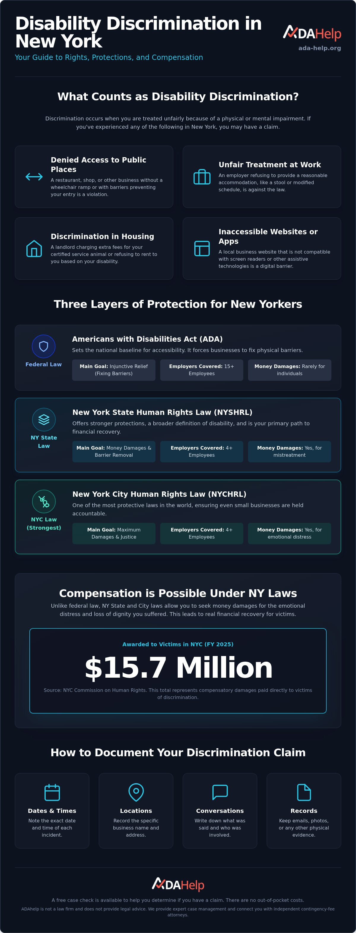 Discriminatory practices against disabled persons NY
