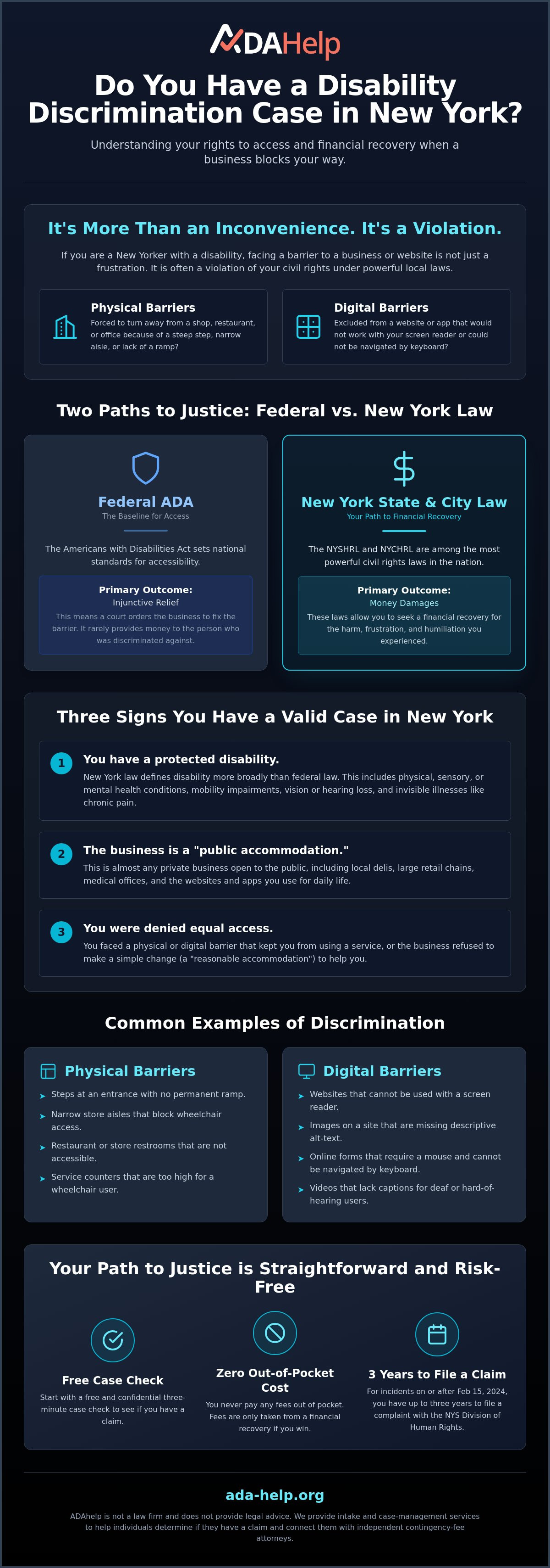 Do I have an ADA case New York