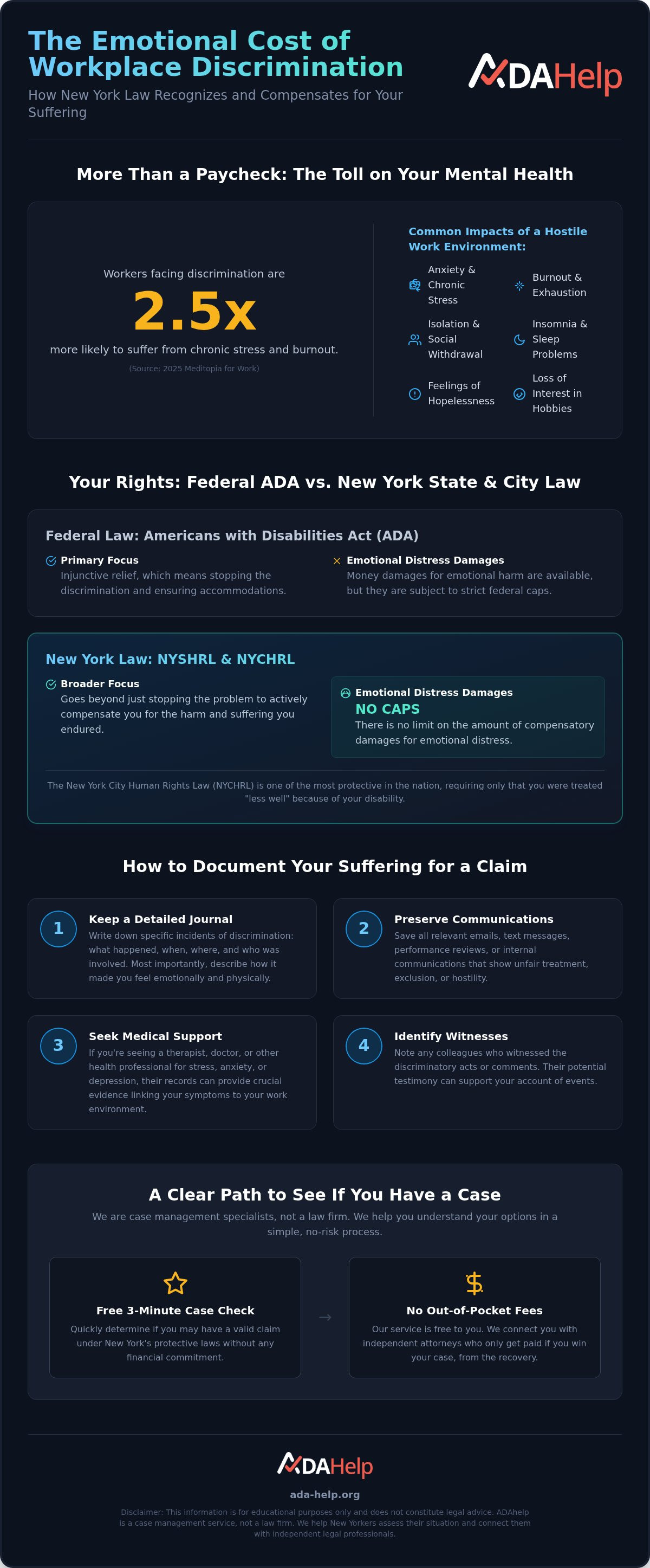 Emotional cost of workplace discrimination