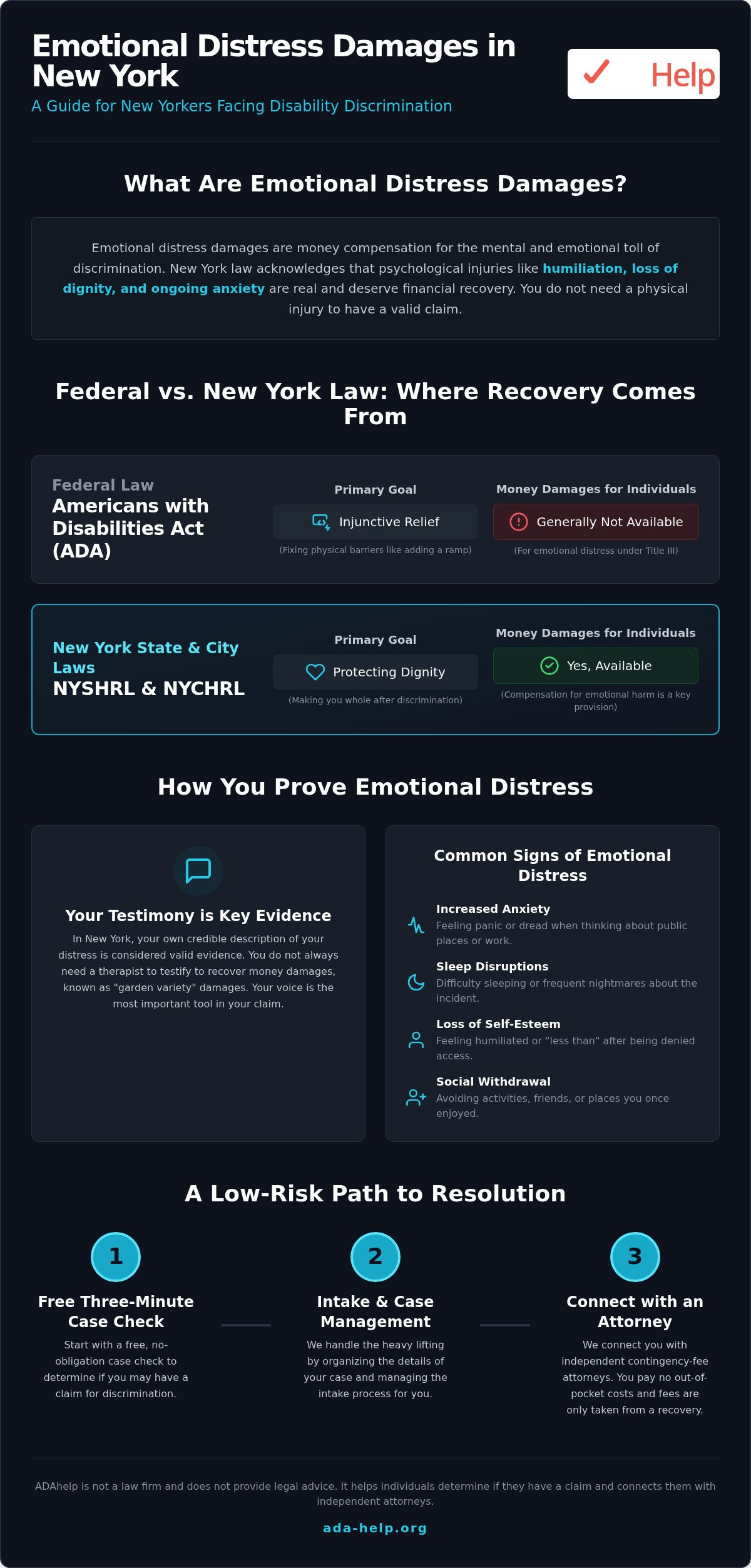 Emotional distress damages disability discrimination NY