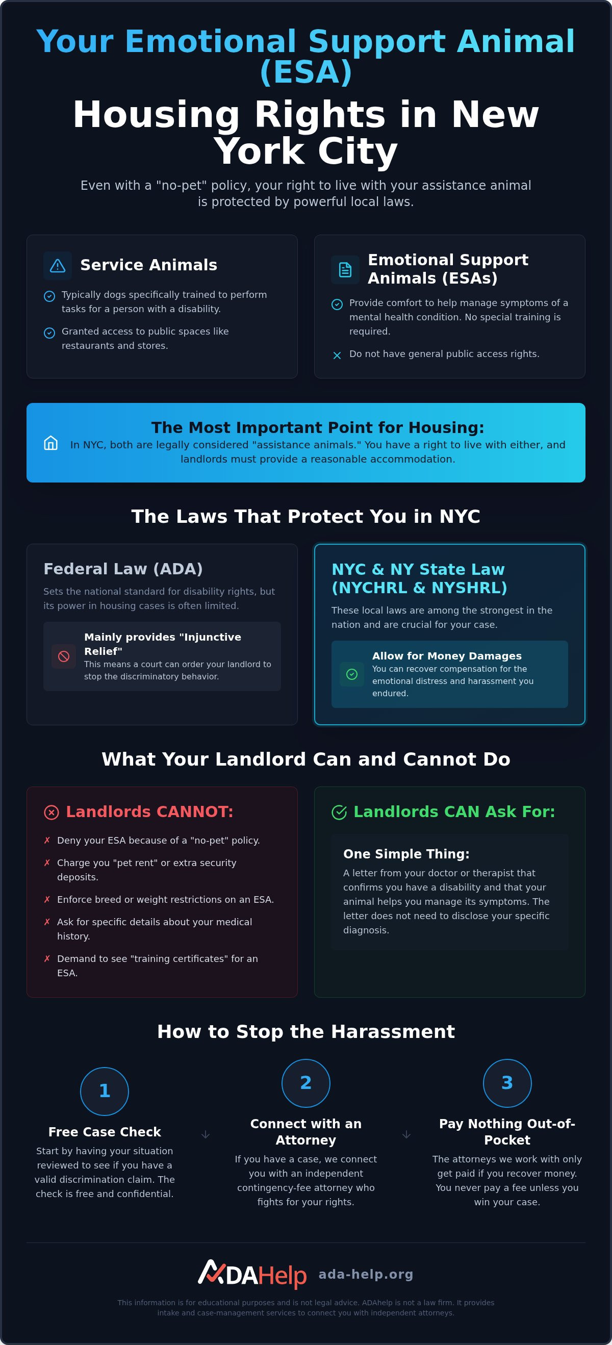 Emotional support animal housing rights NYC