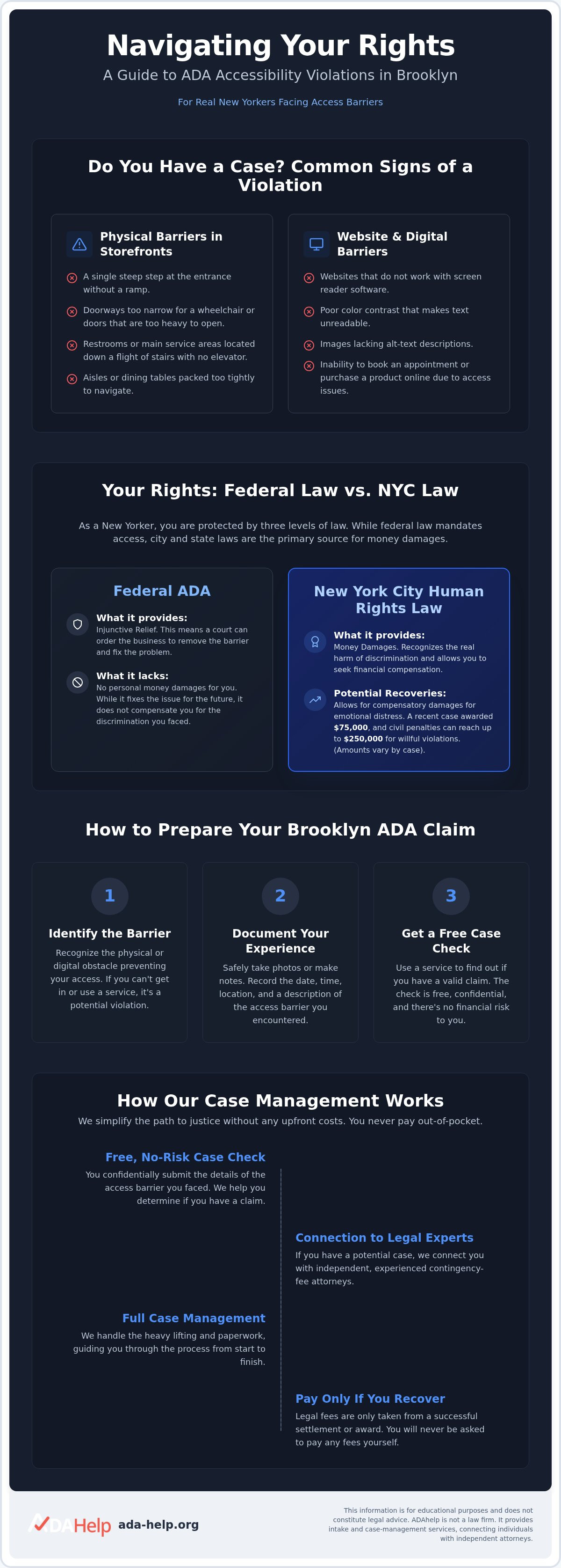 Finding help for ADA violation in Brooklyn