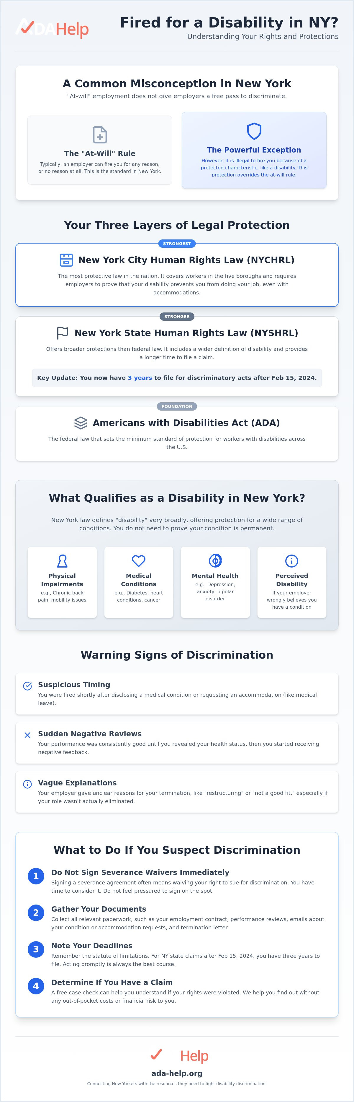 Fired because of disability New York