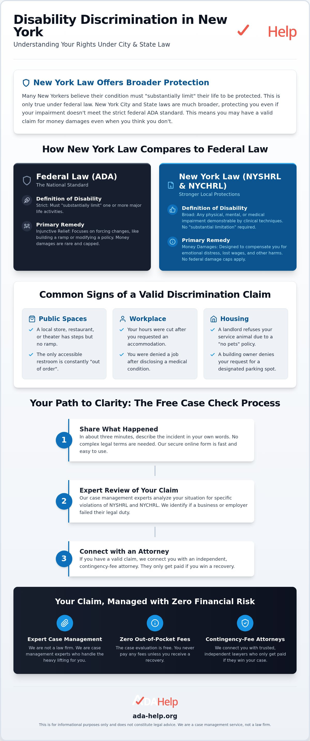 Free disability discrimination case evaluation NY