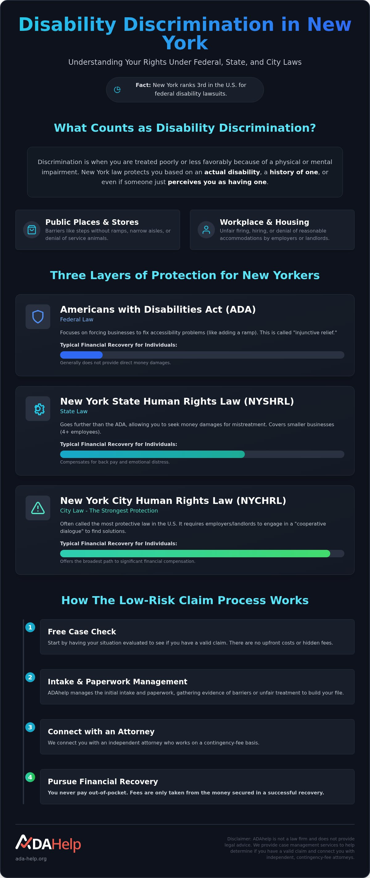 Disability claim filing service NY