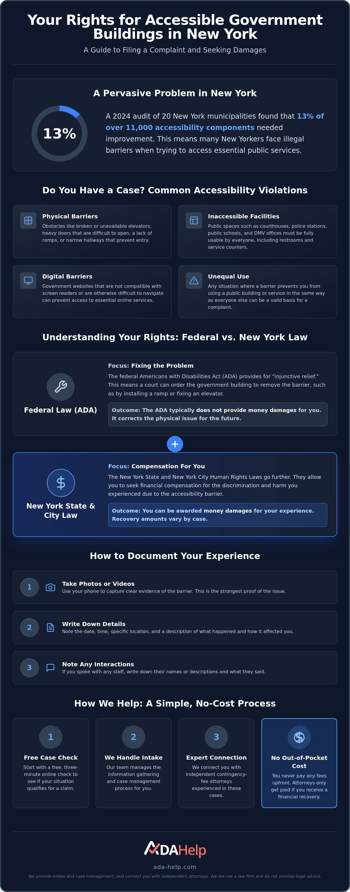 Government building accessibility complaint NY