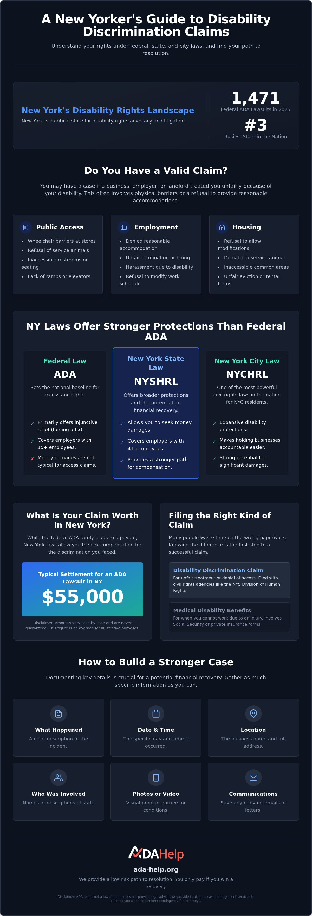 Disability discrimination claim filing assistance NY