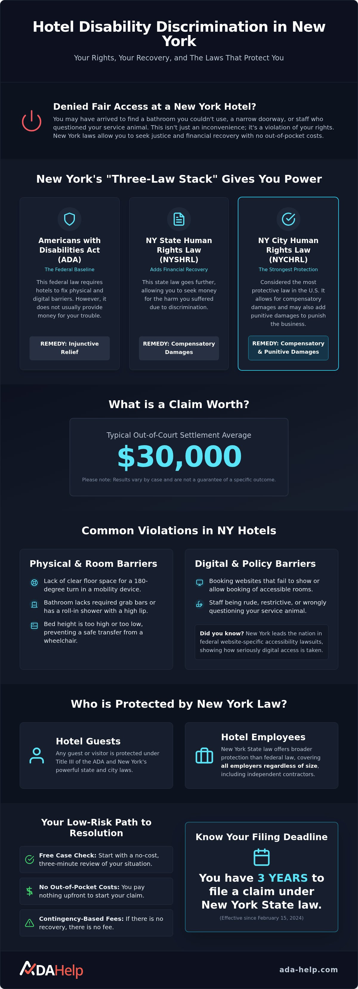 Hotel disability discrimination New York