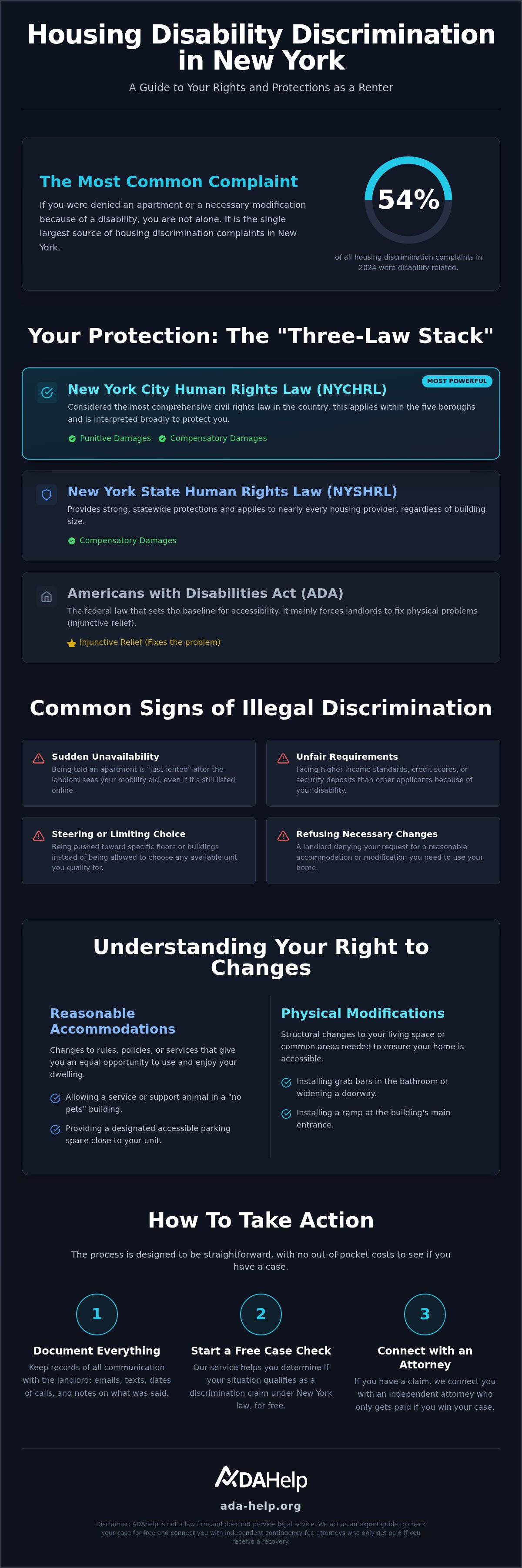 Housing disability discrimination New York