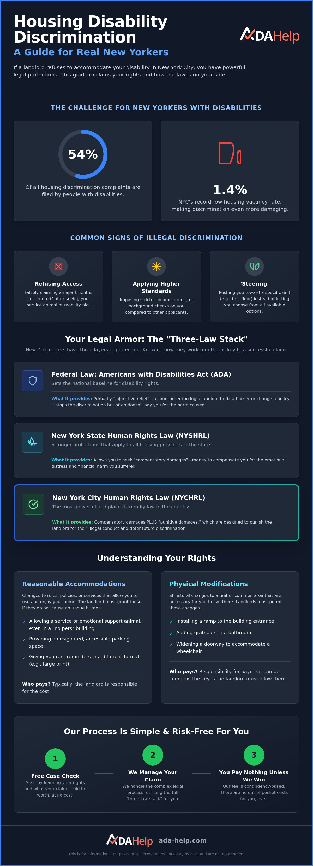 Housing disability discrimination New York