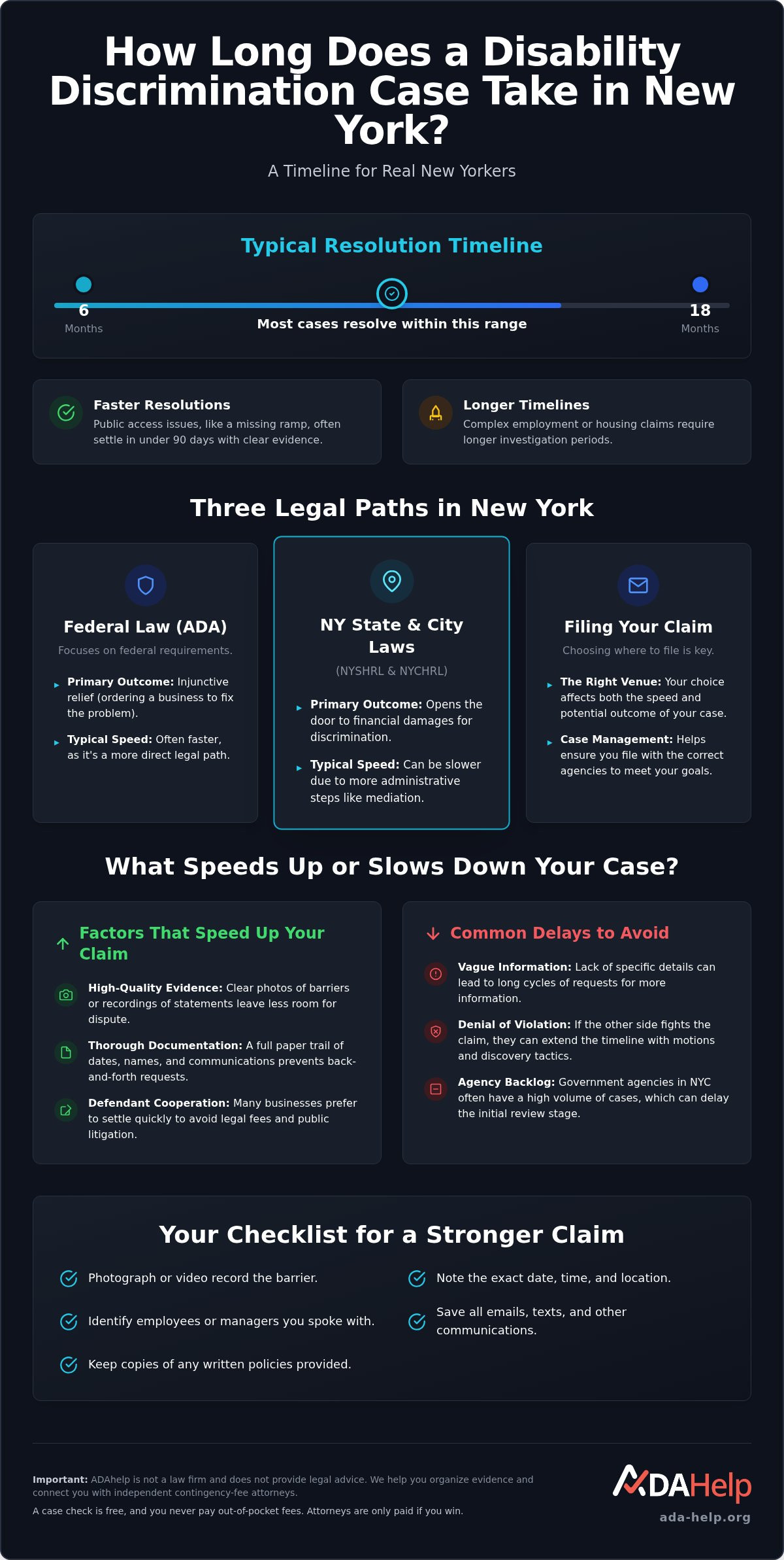 How long does an ADA case take in New York