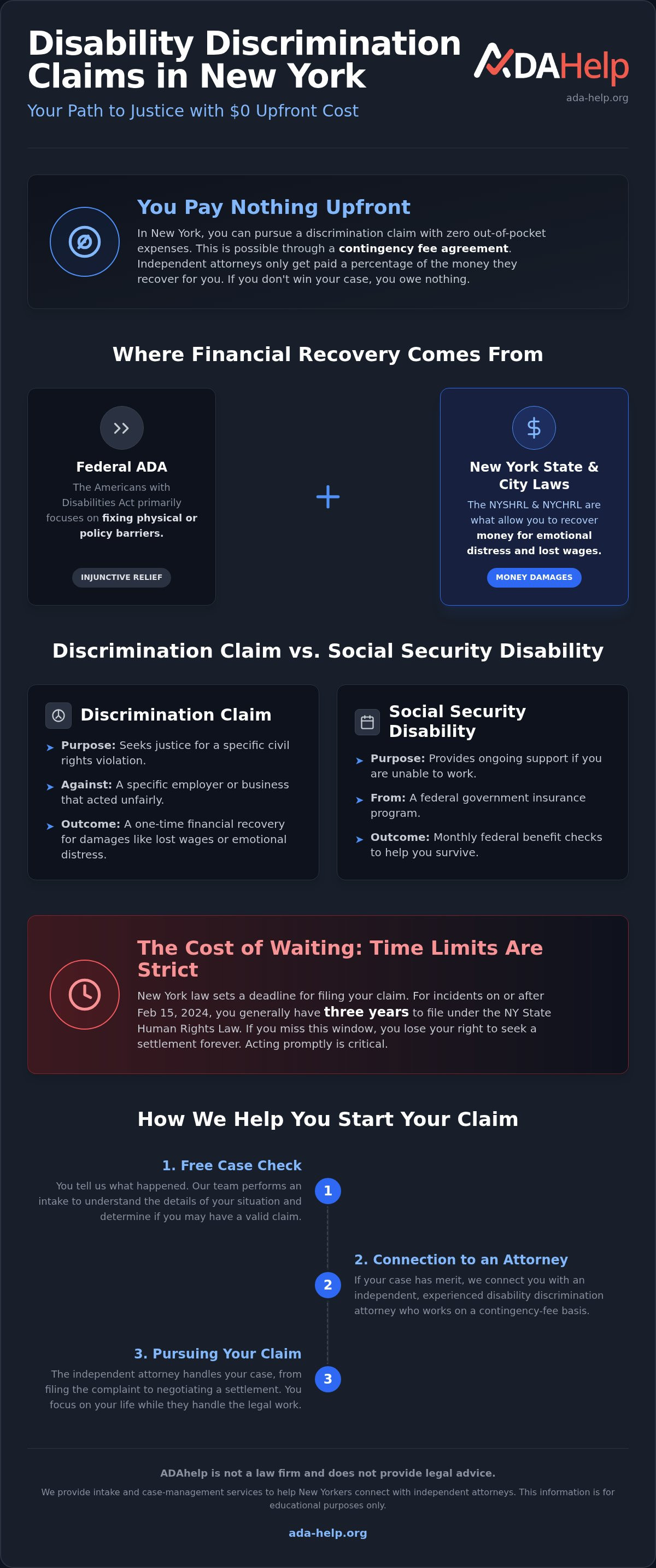 Cost to file ADA complaint New York