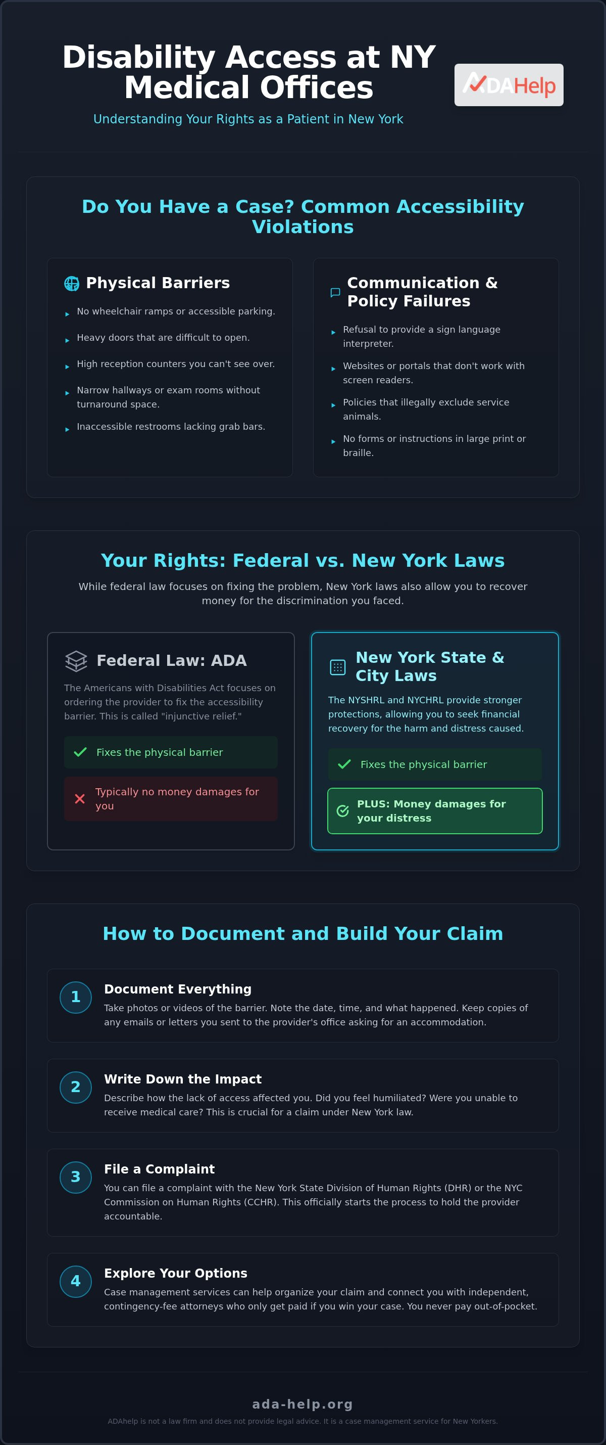 File a complaint against a doctor's office for accessibility NY
