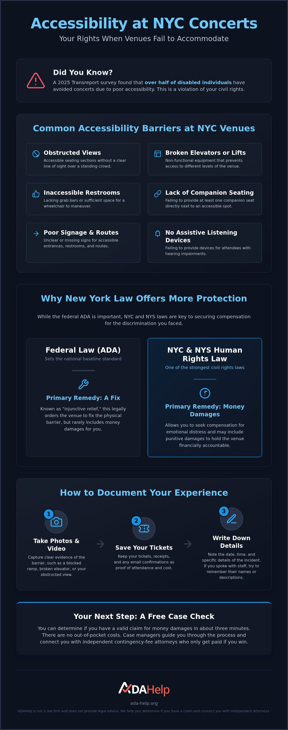 Concert venue accessibility complaint NYC