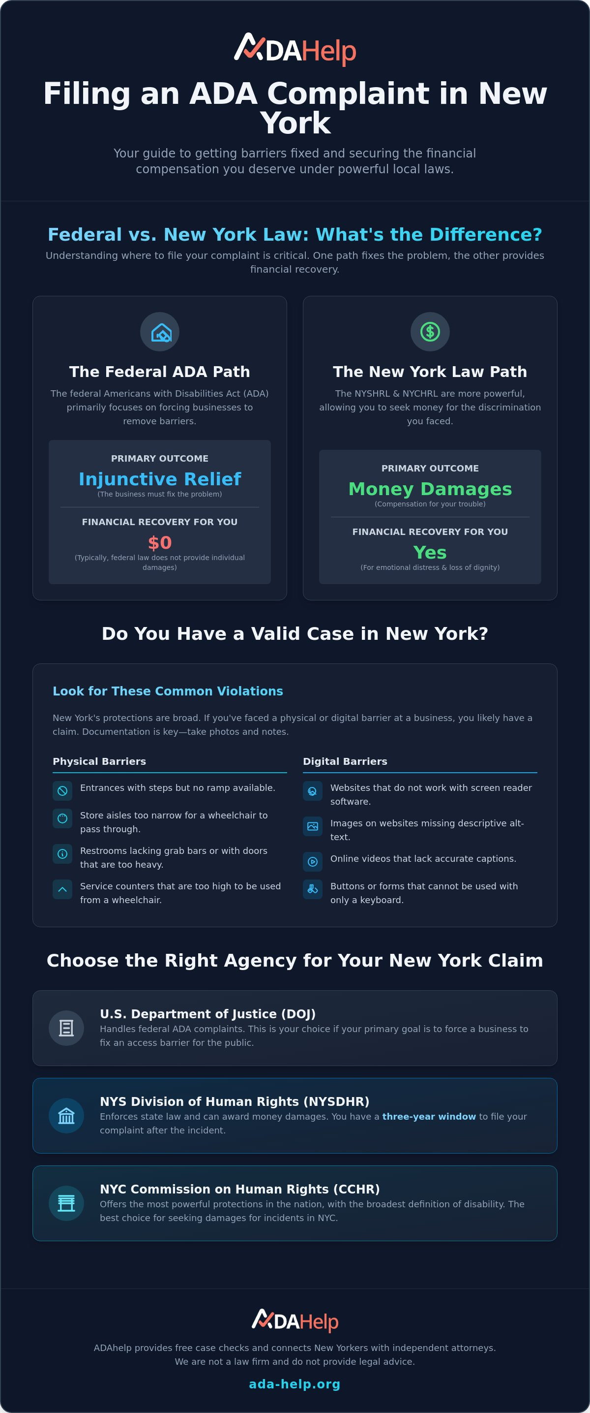 File ADA complaint New York