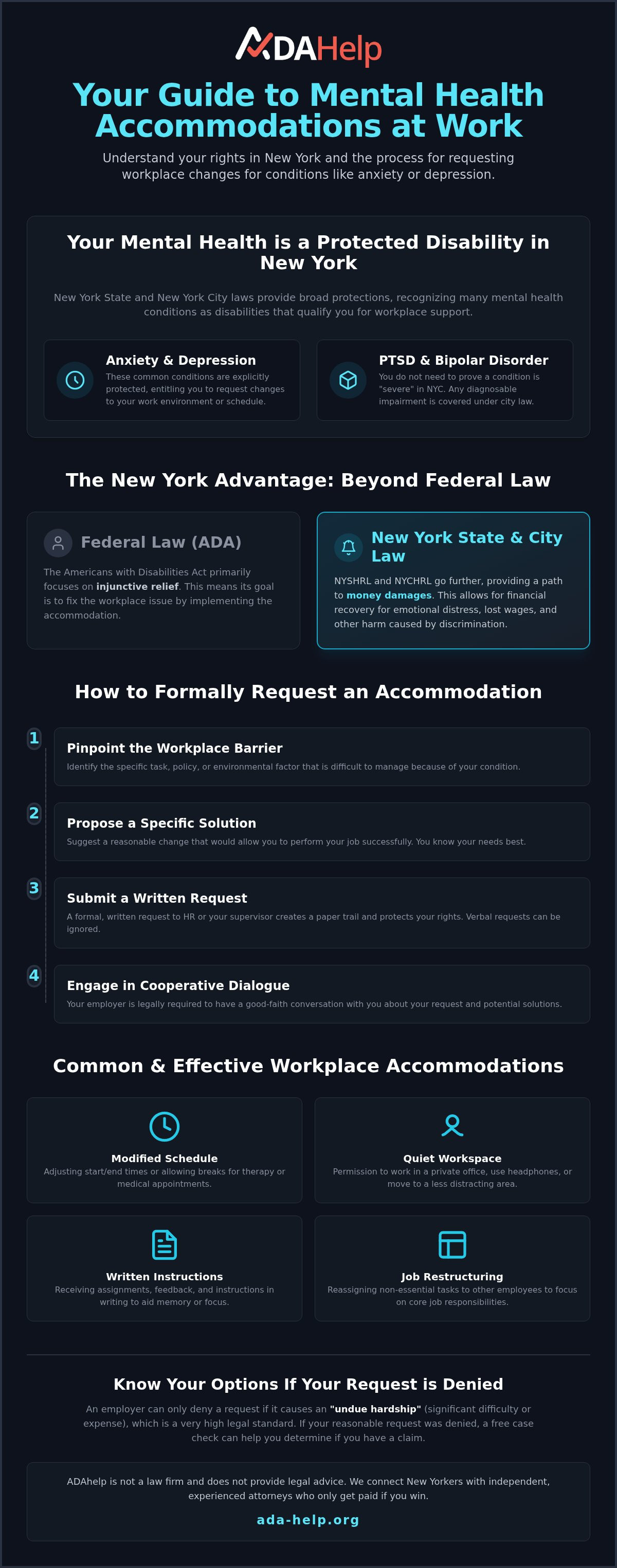 Reasonable accommodation for mental health NY