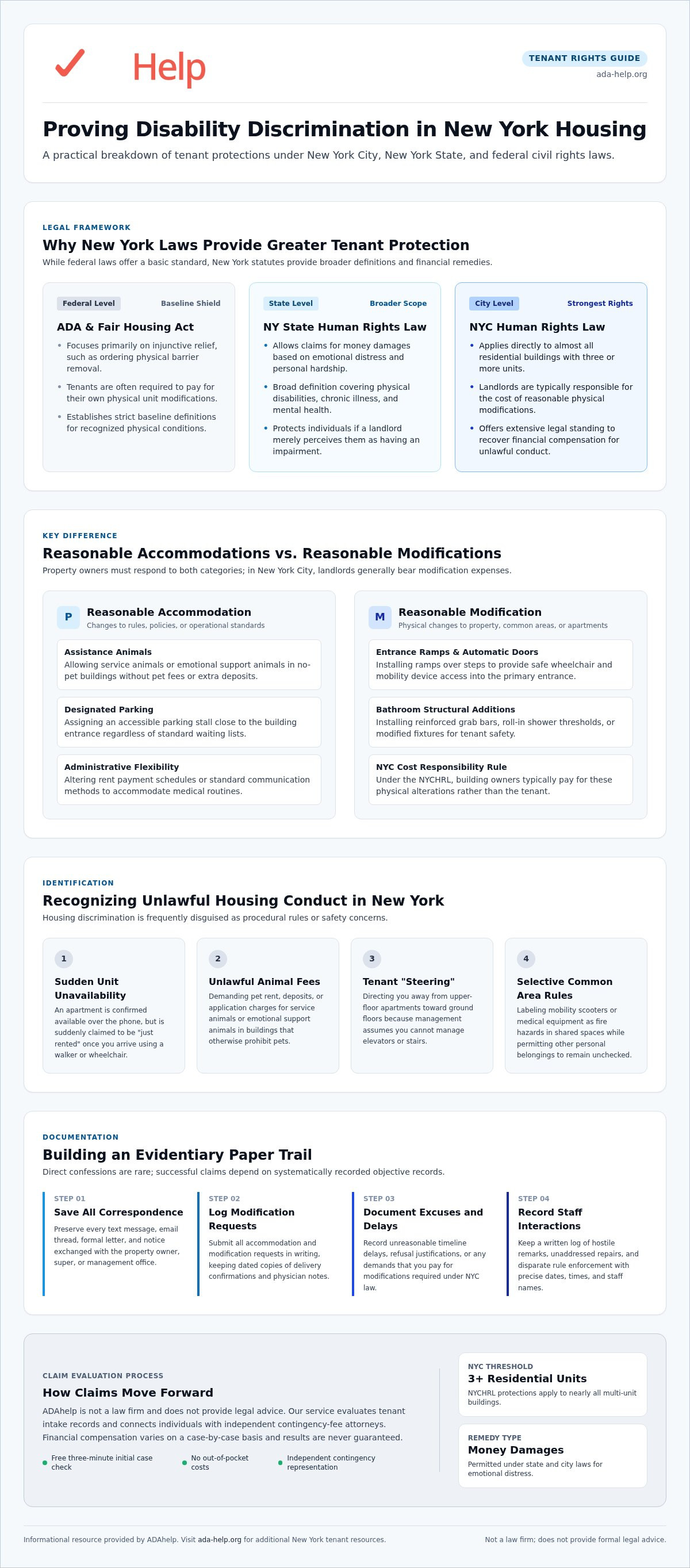 How to prove disability discrimination in housing NY