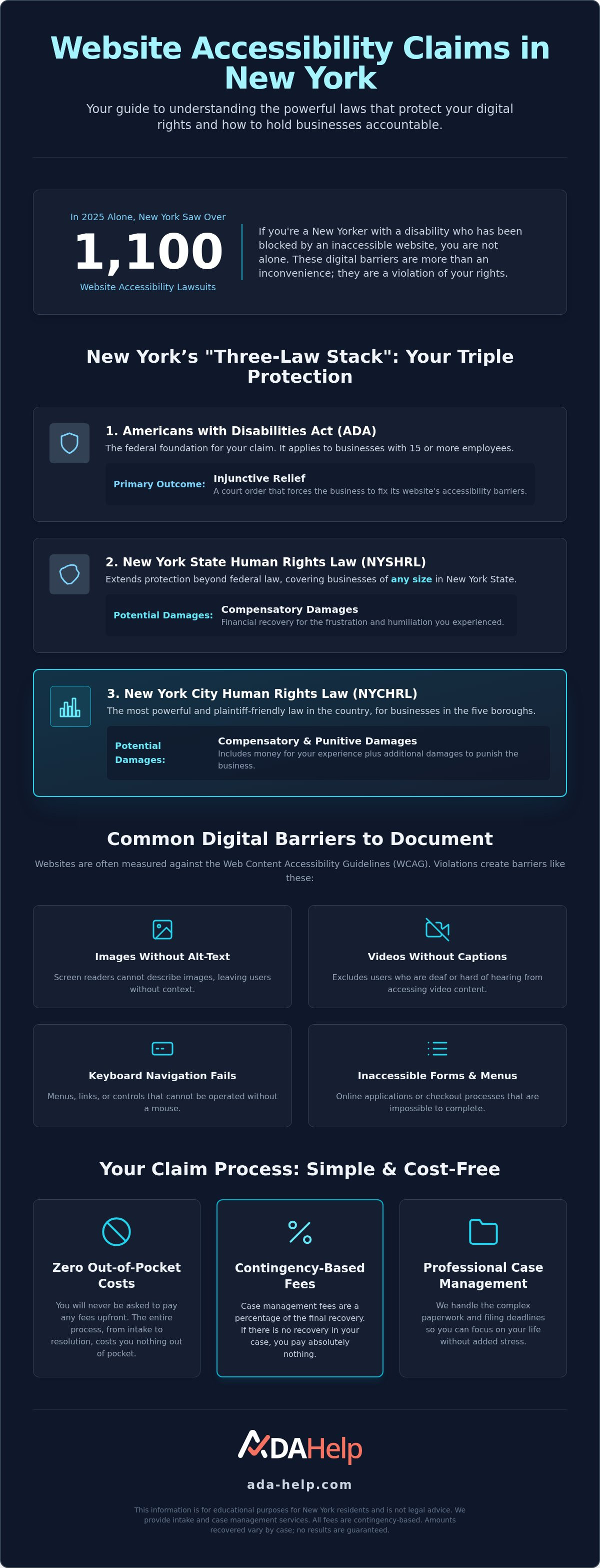 Inaccessible website discrimination claim