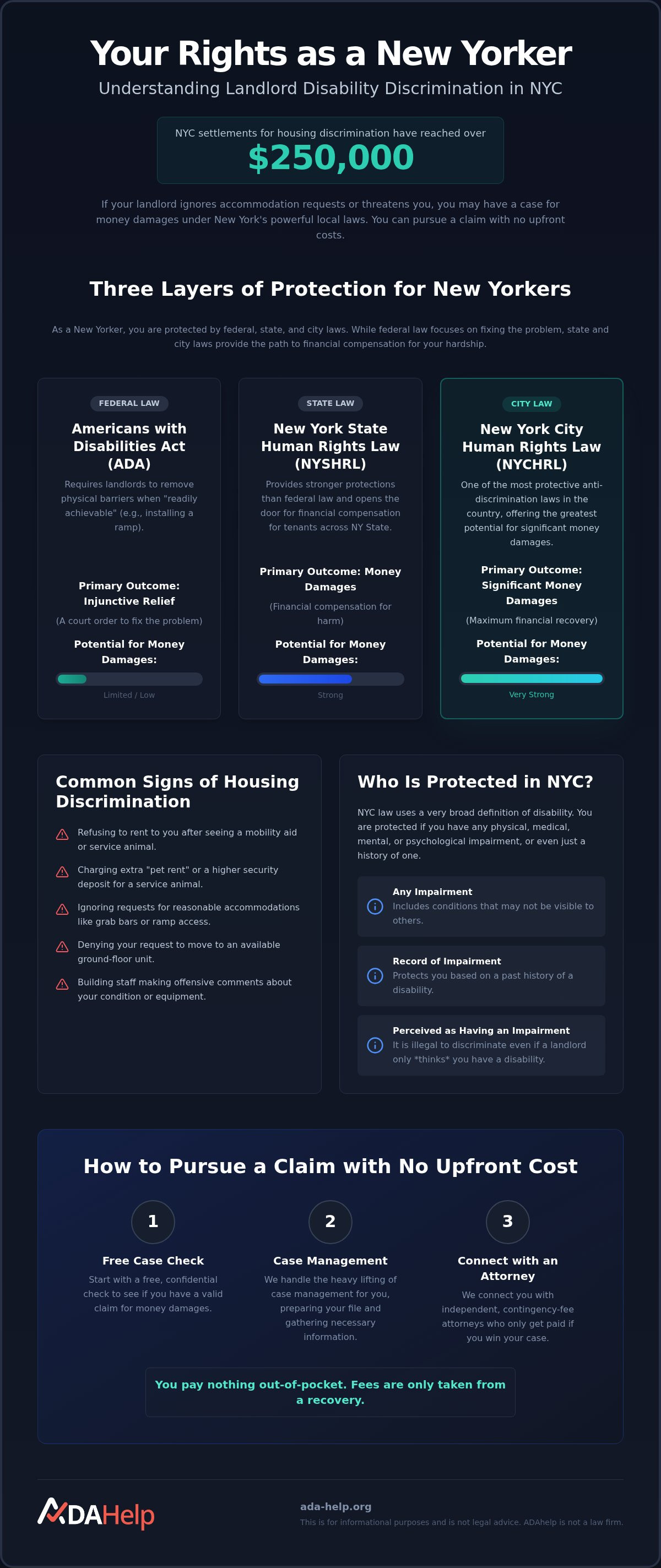 Landlord disability discrimination NYC