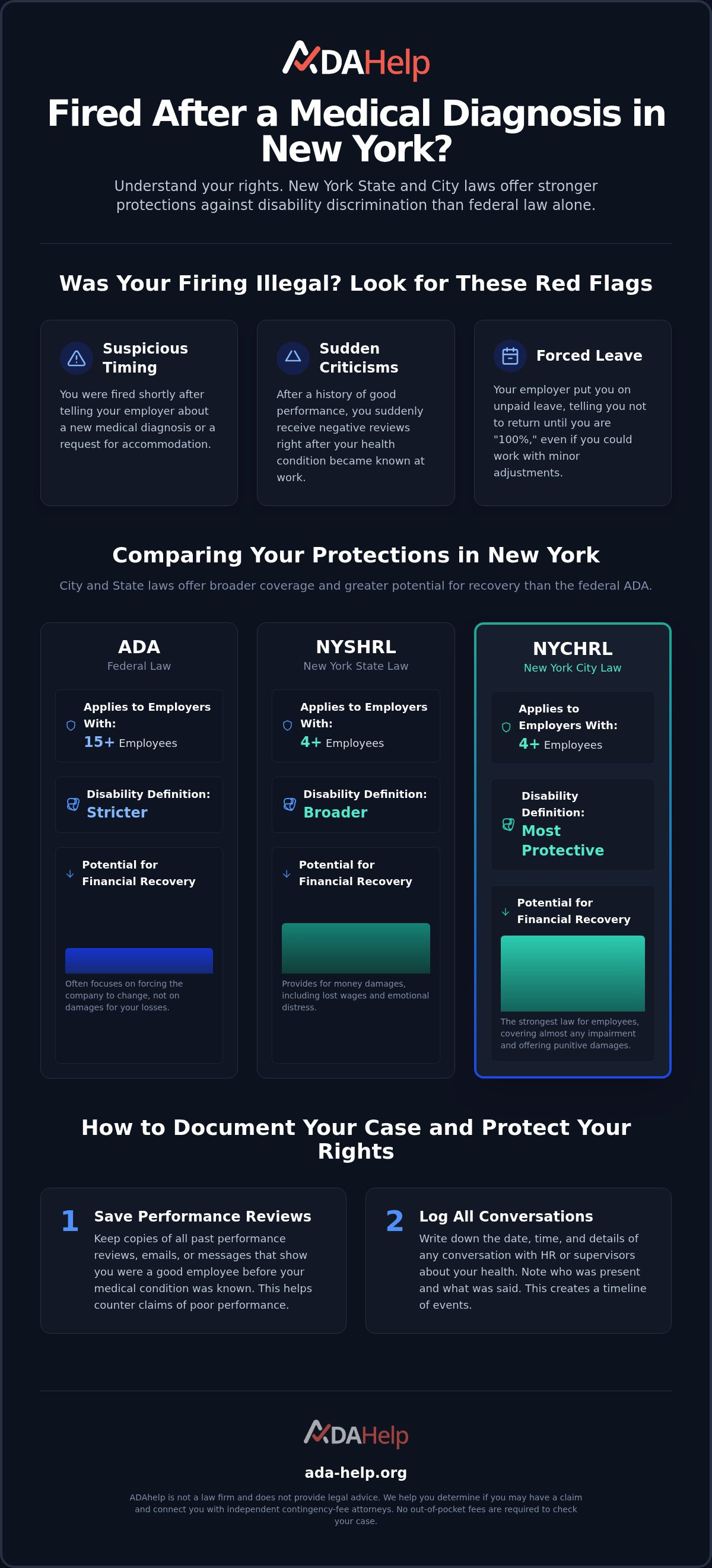 Lost job due to medical condition rights NY