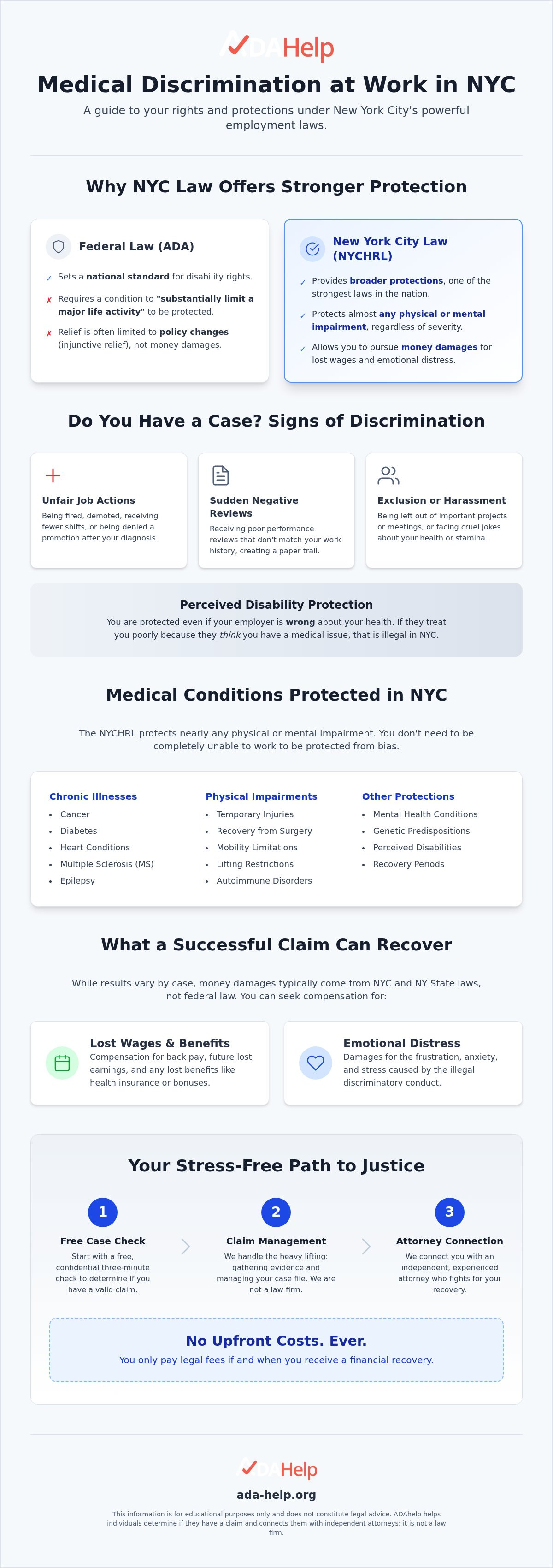 Medical discrimination at work NYC