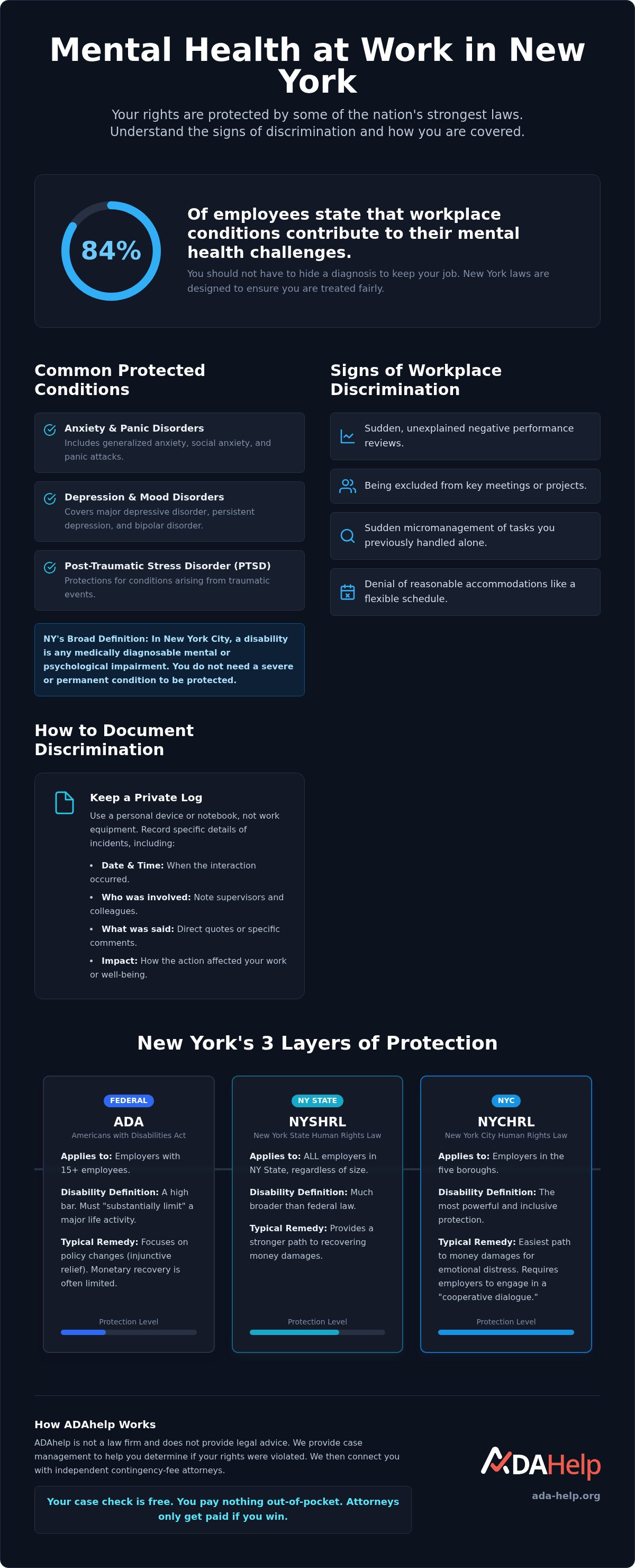 Mental health discrimination at work New York