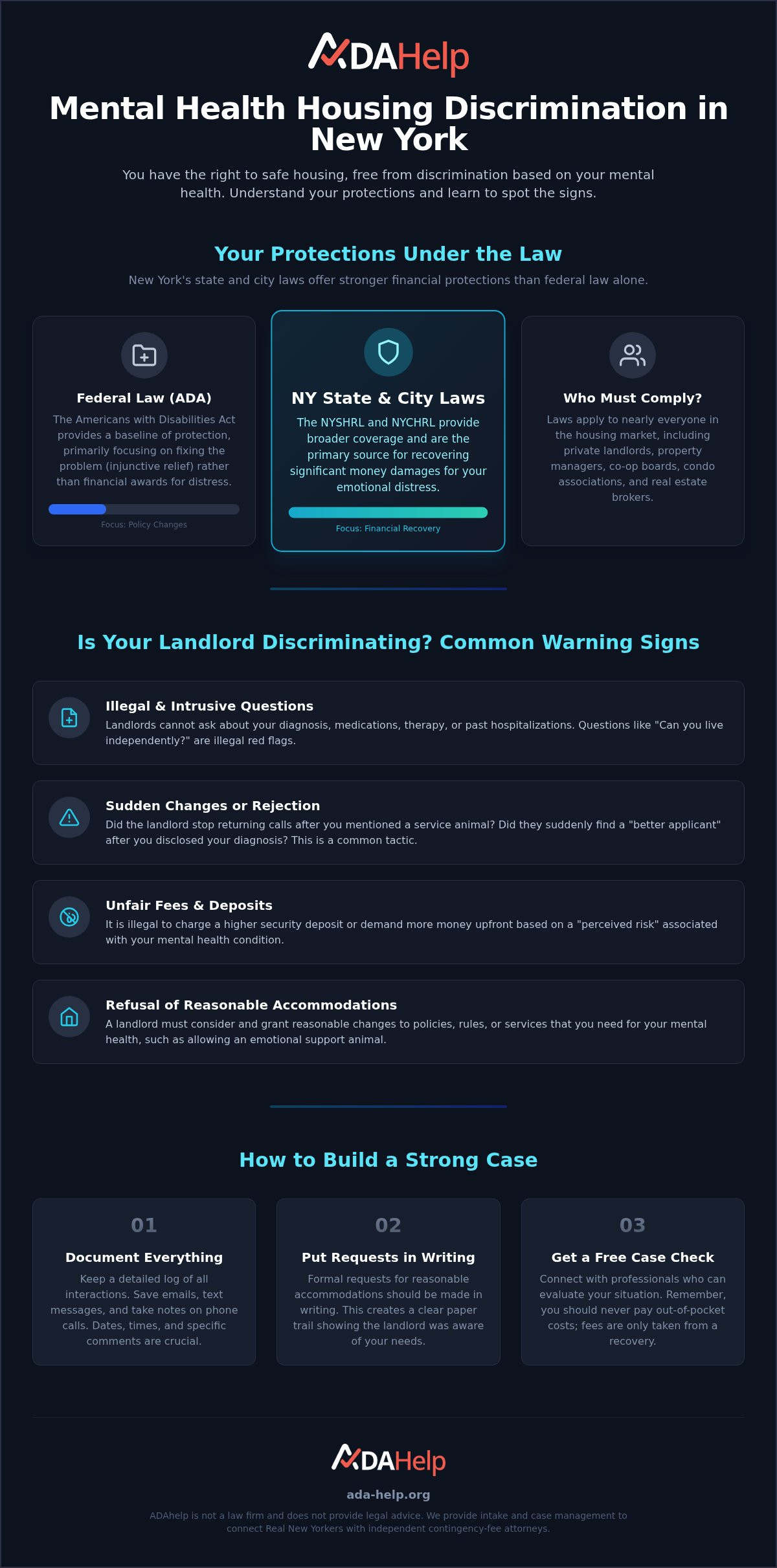 Mental illness discrimination housing NY